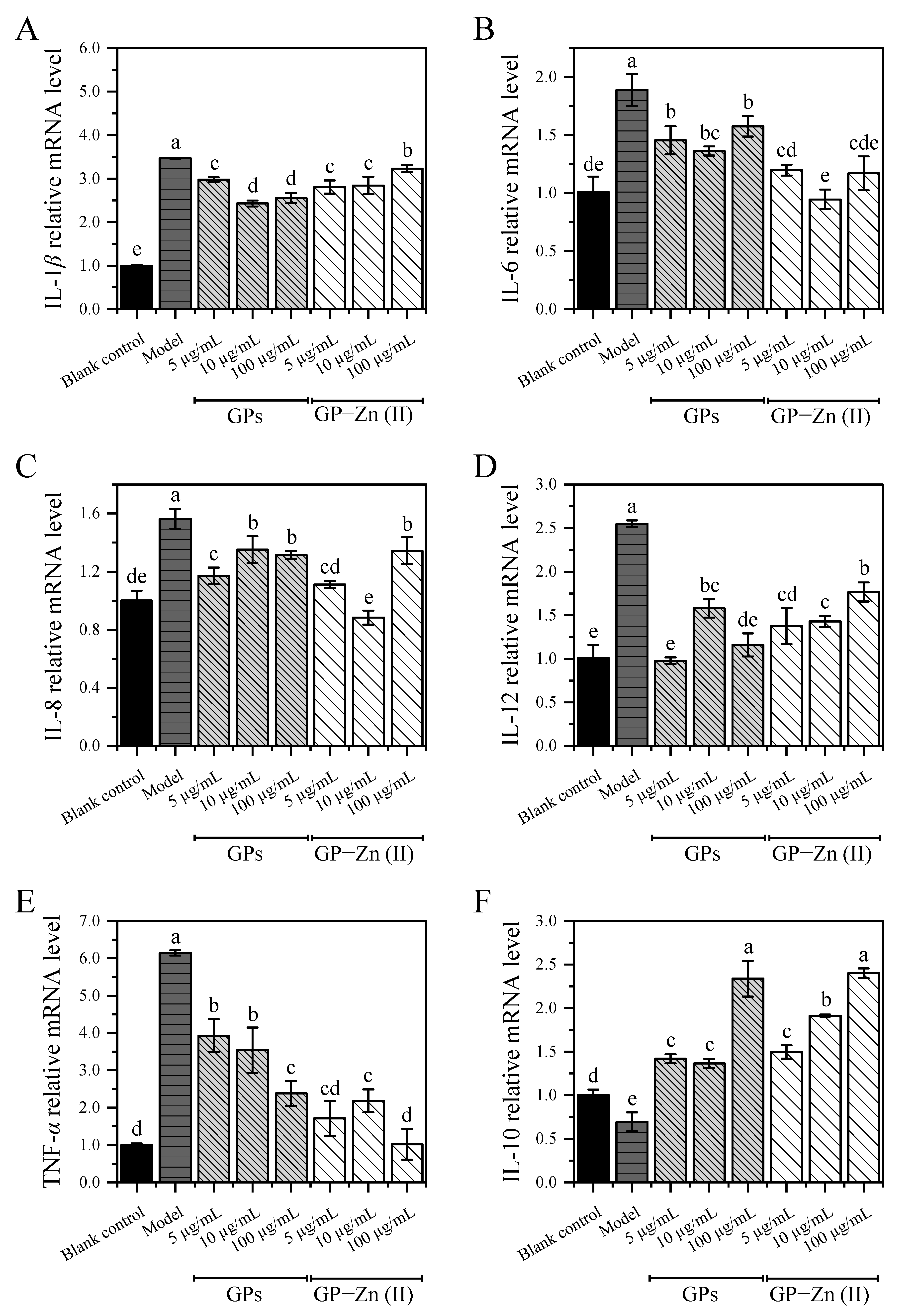 Antioxidants 11 02331 g006