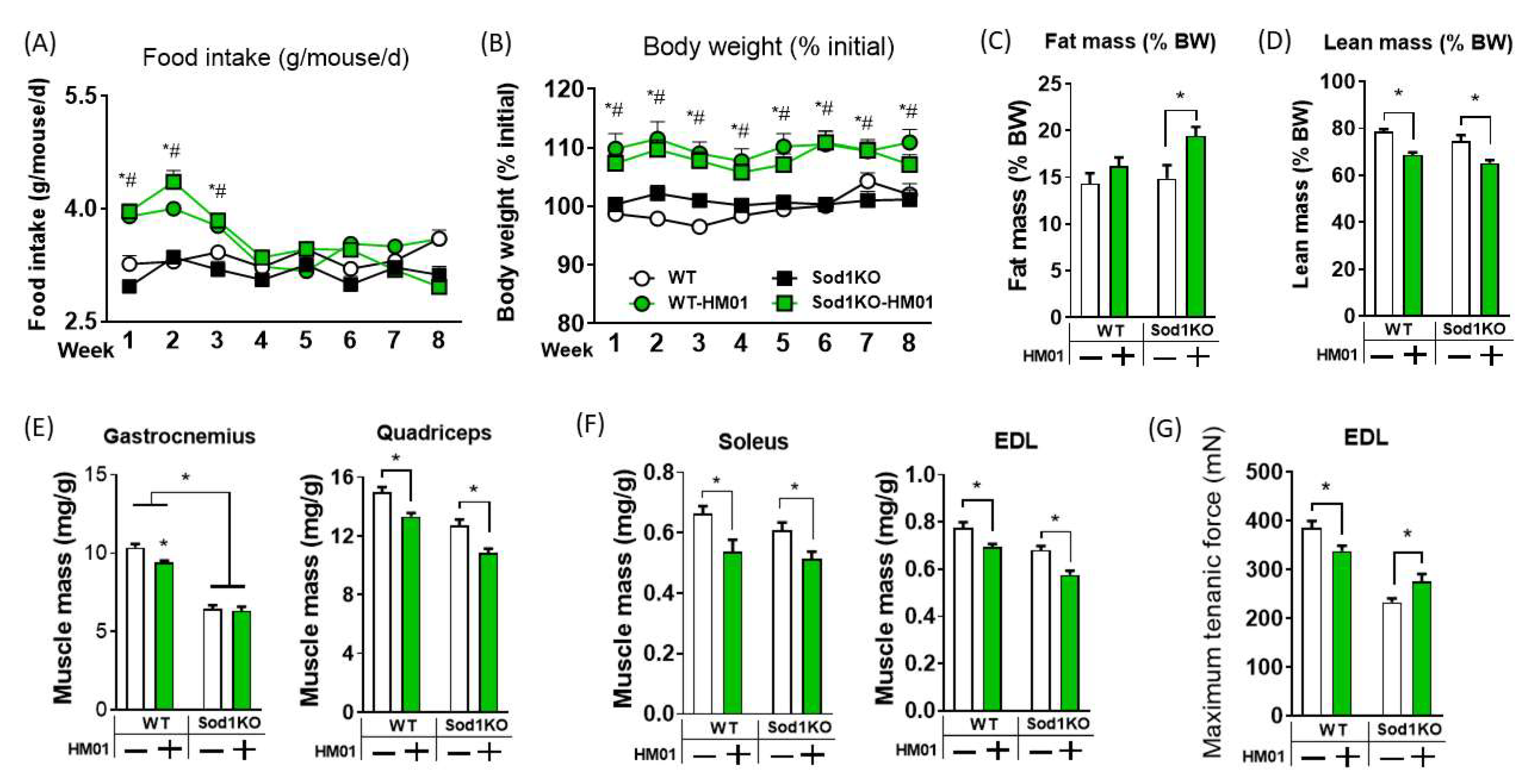 Antioxidants 11 02358 g002