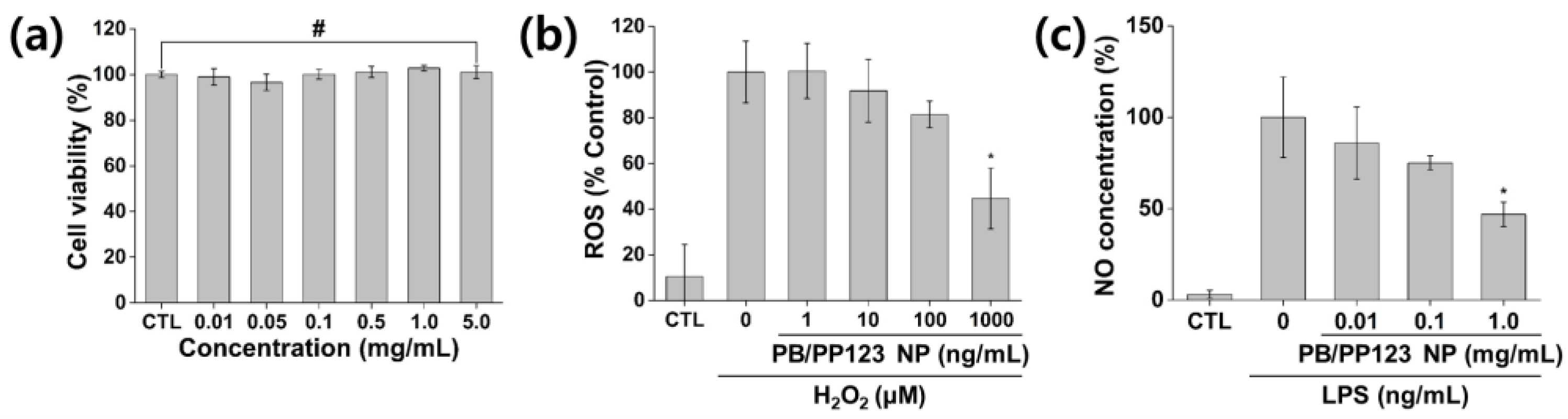 Antioxidants 11 02392 g006