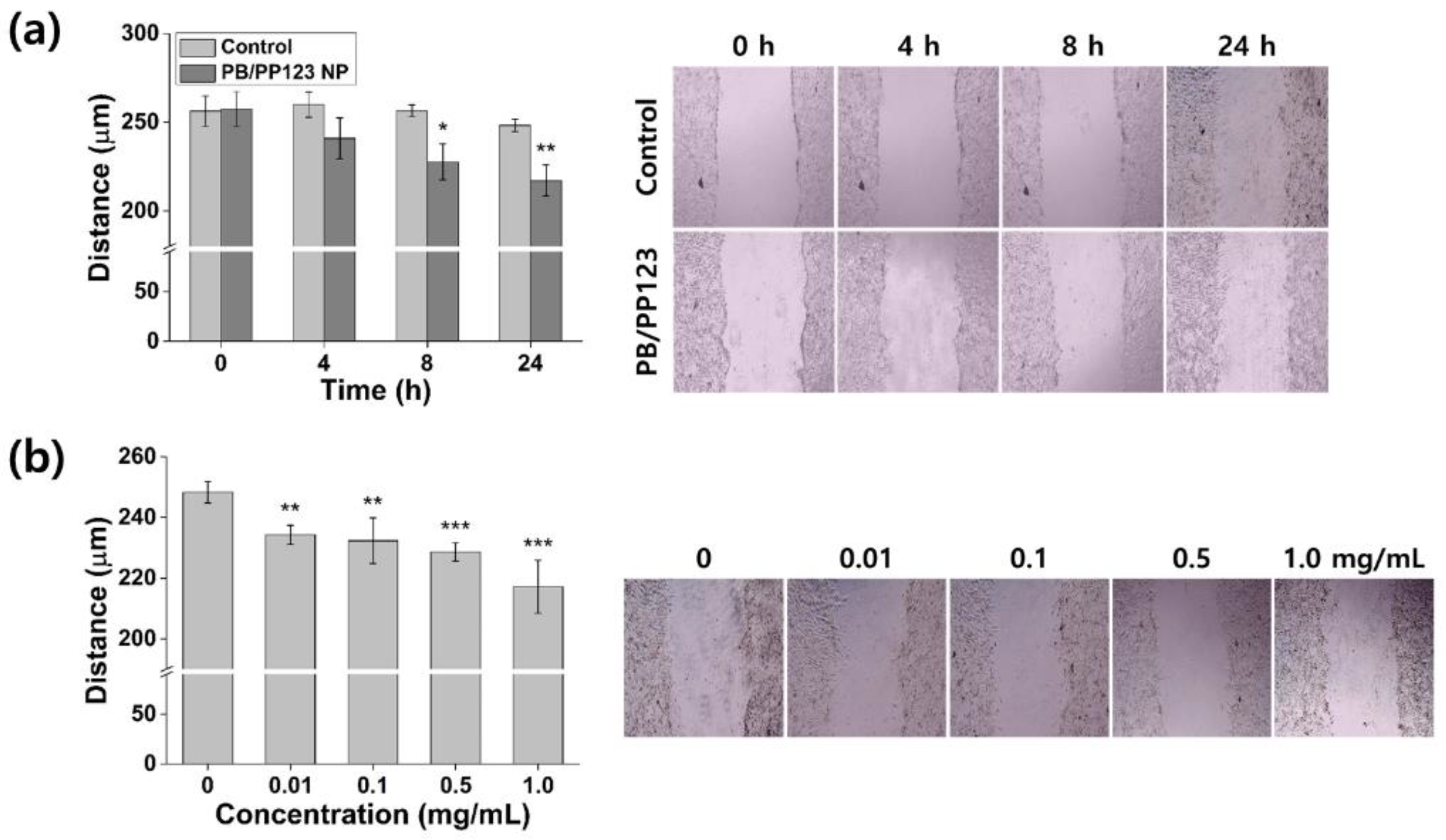 Antioxidants 11 02392 g007