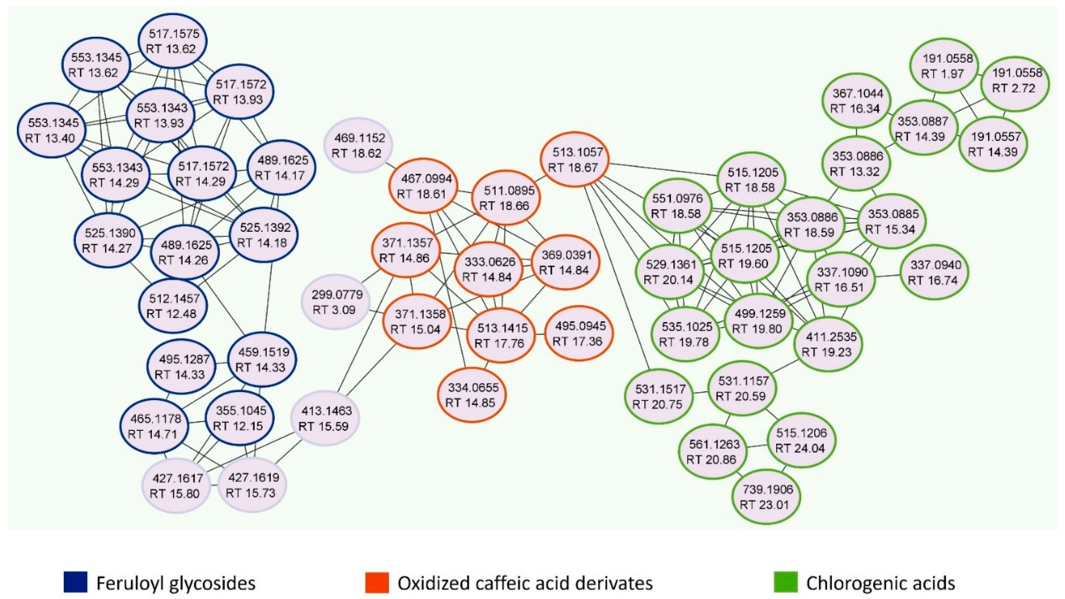 Antioxidants 11 02409 g002
