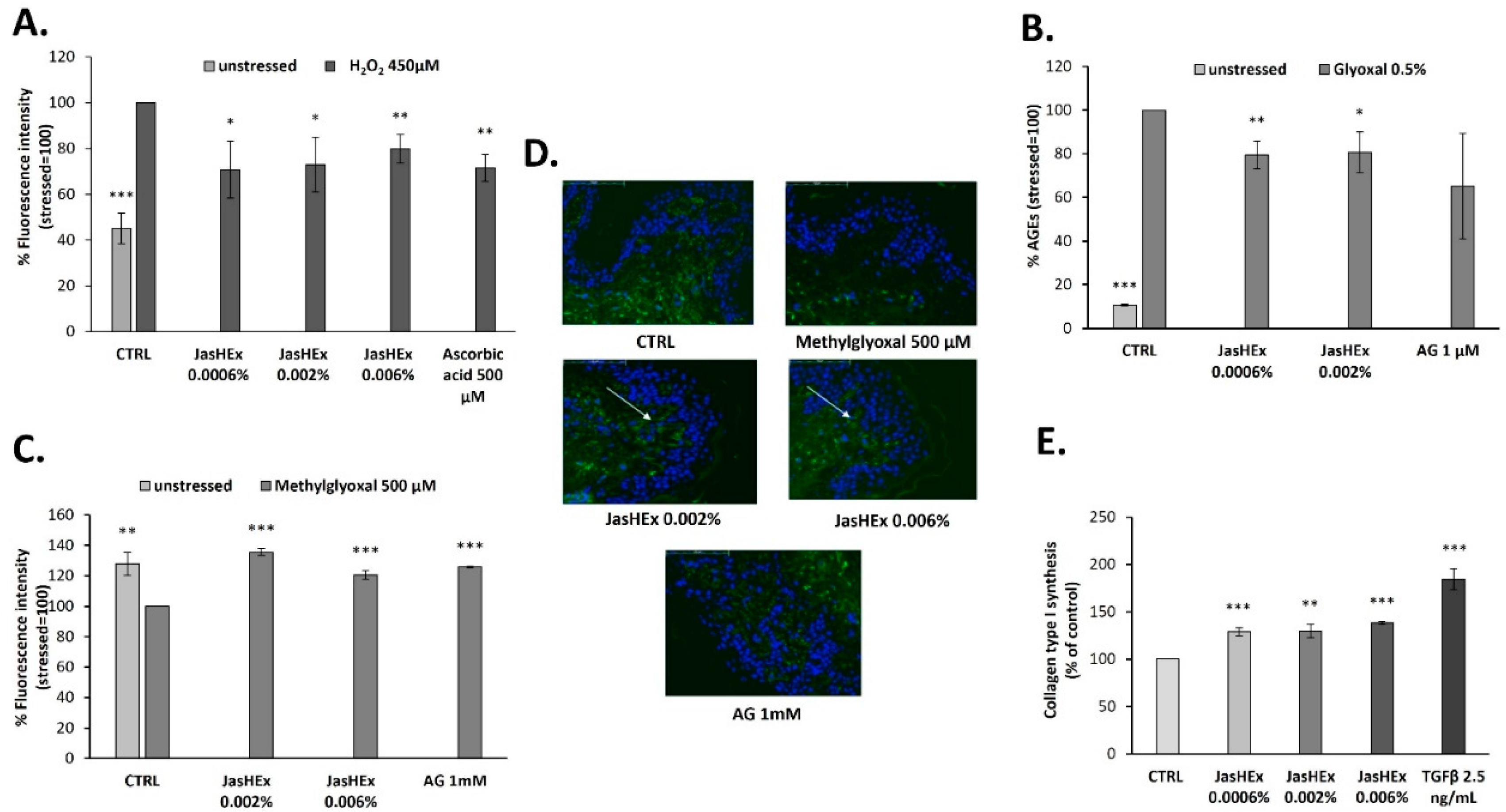 Antioxidants 11 02409 g003