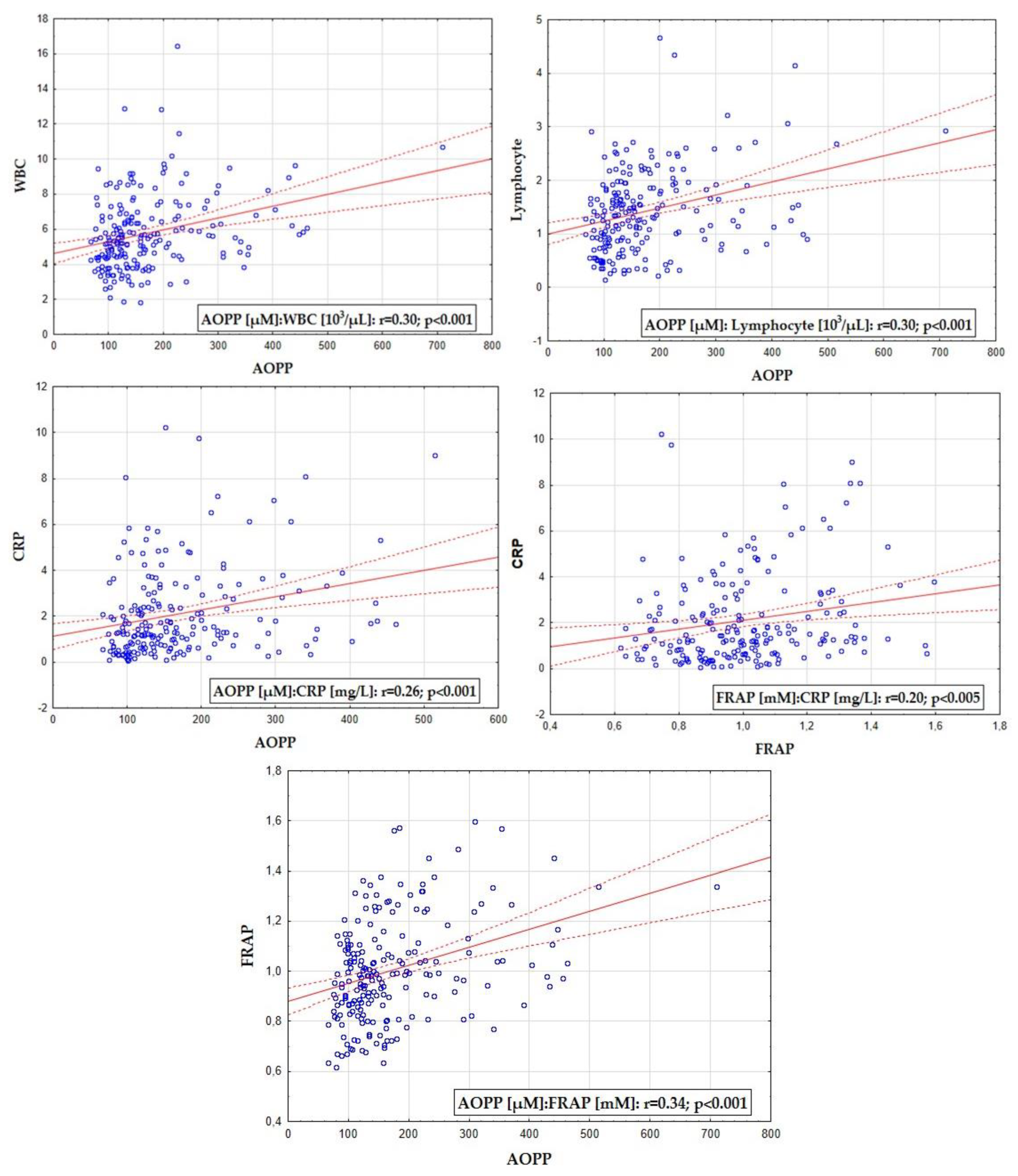 Antioxidants 11 02416 g002 Antioxidants 11 02416 g002