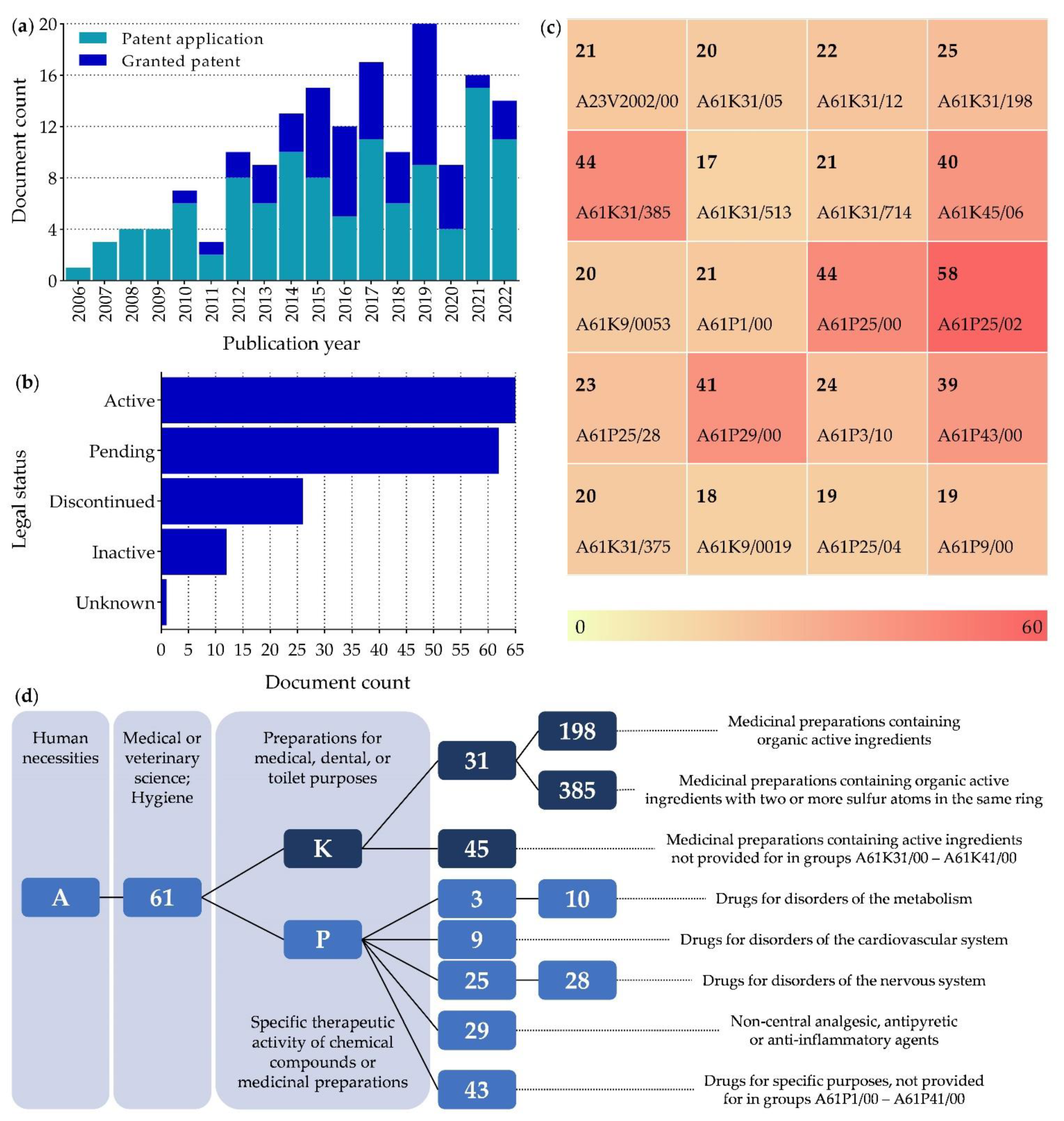 Antioxidants 11 02420 g003 Antioxidants 11 02420 g003