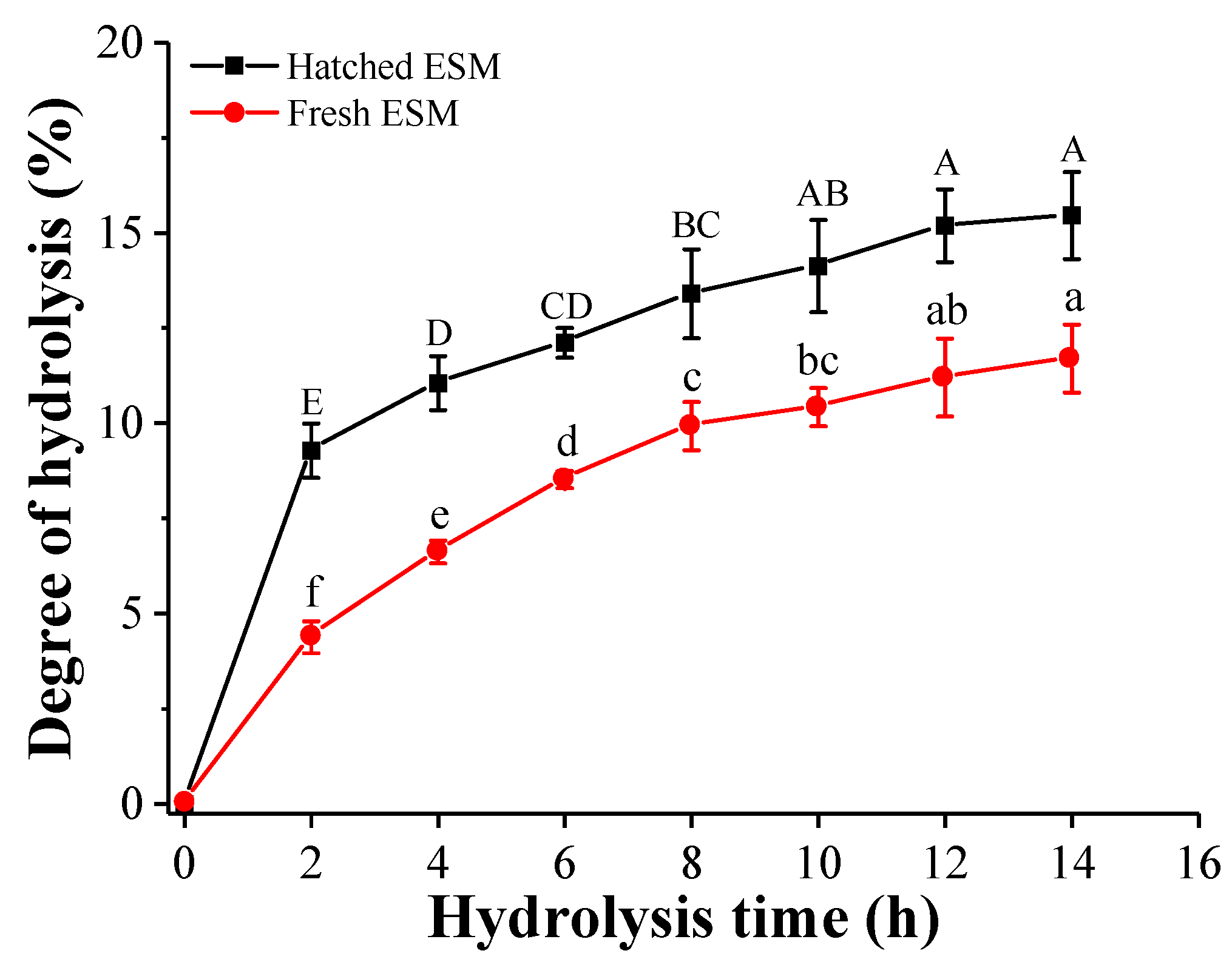Antioxidants 11 02428 g002