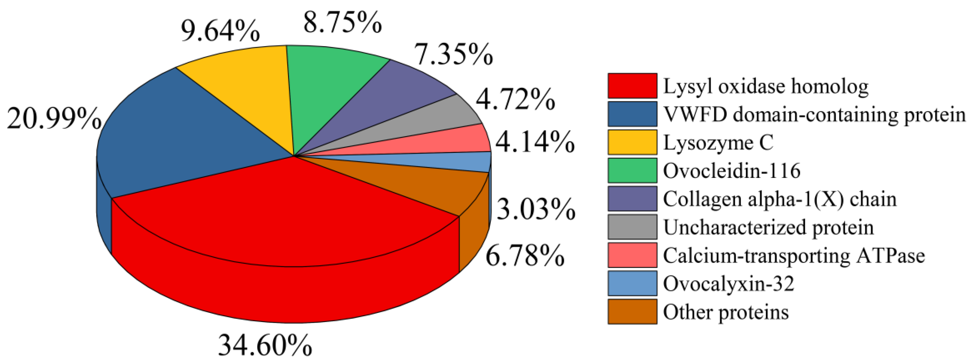 Antioxidants 11 02428 g004