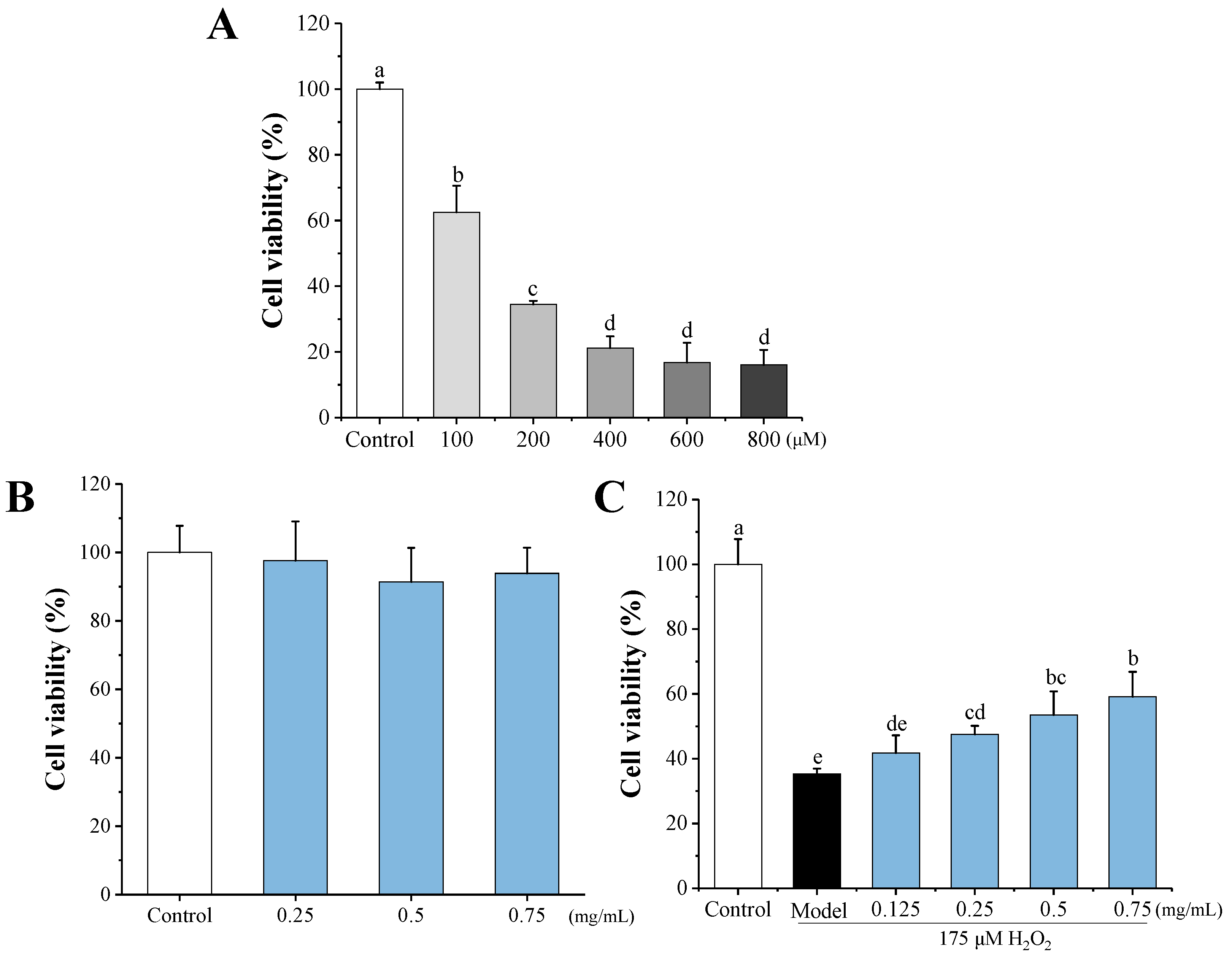 Antioxidants 11 02428 g005