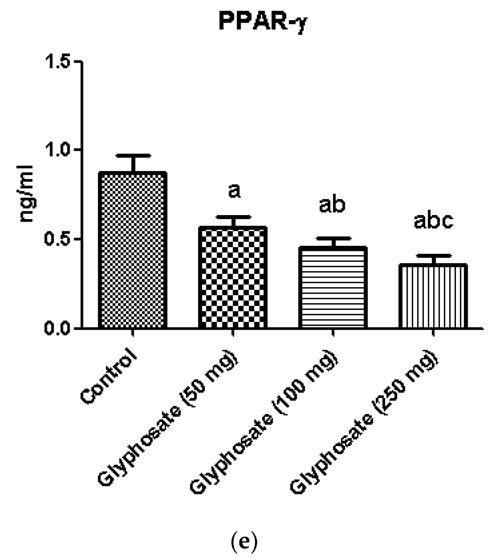 Antioxidants | Free Full-Text | Impact Of Glyphosate On The Development ...