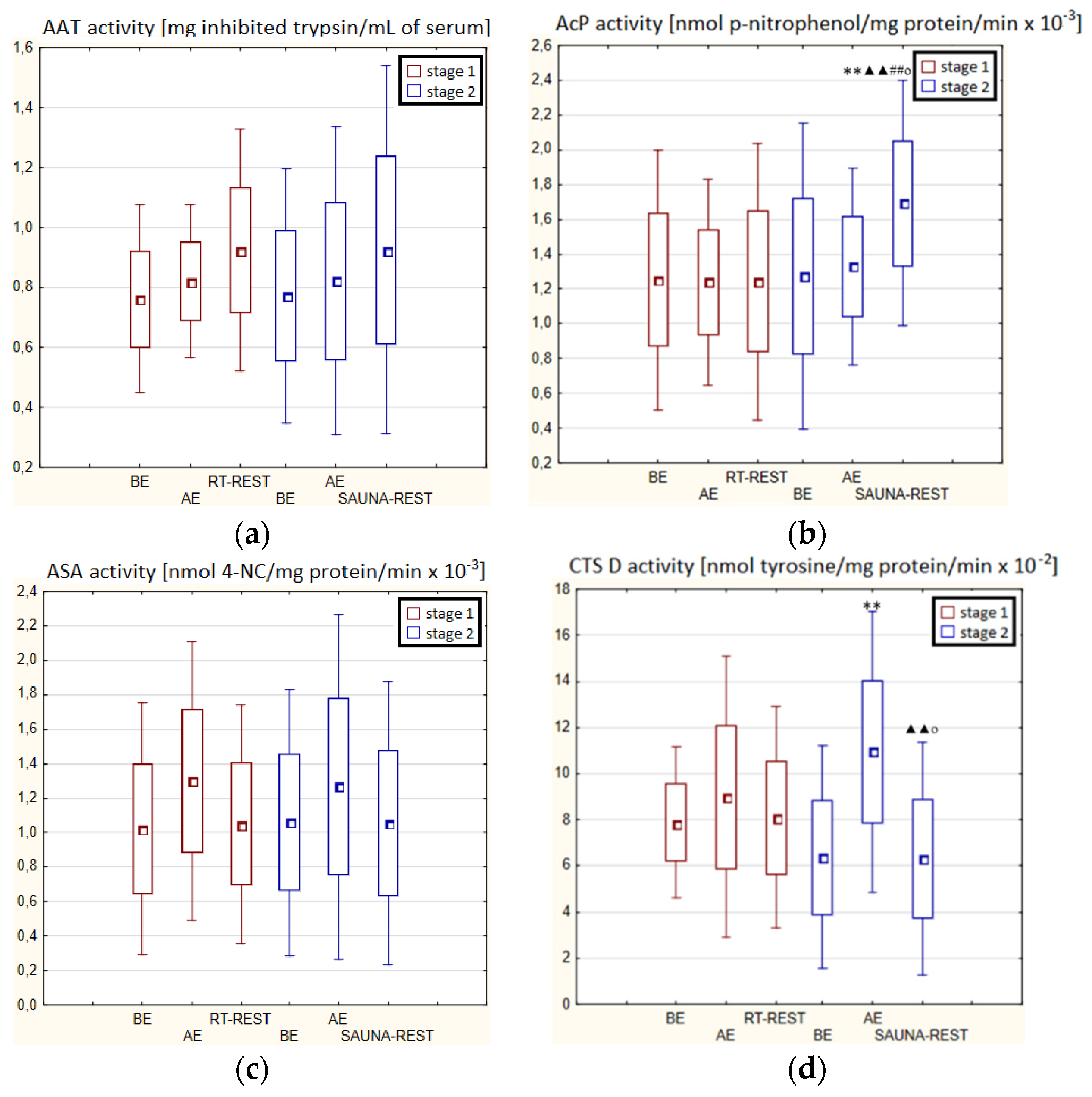 Antioxidants 11 02445 g005 Antioxidants 11 02445 g005