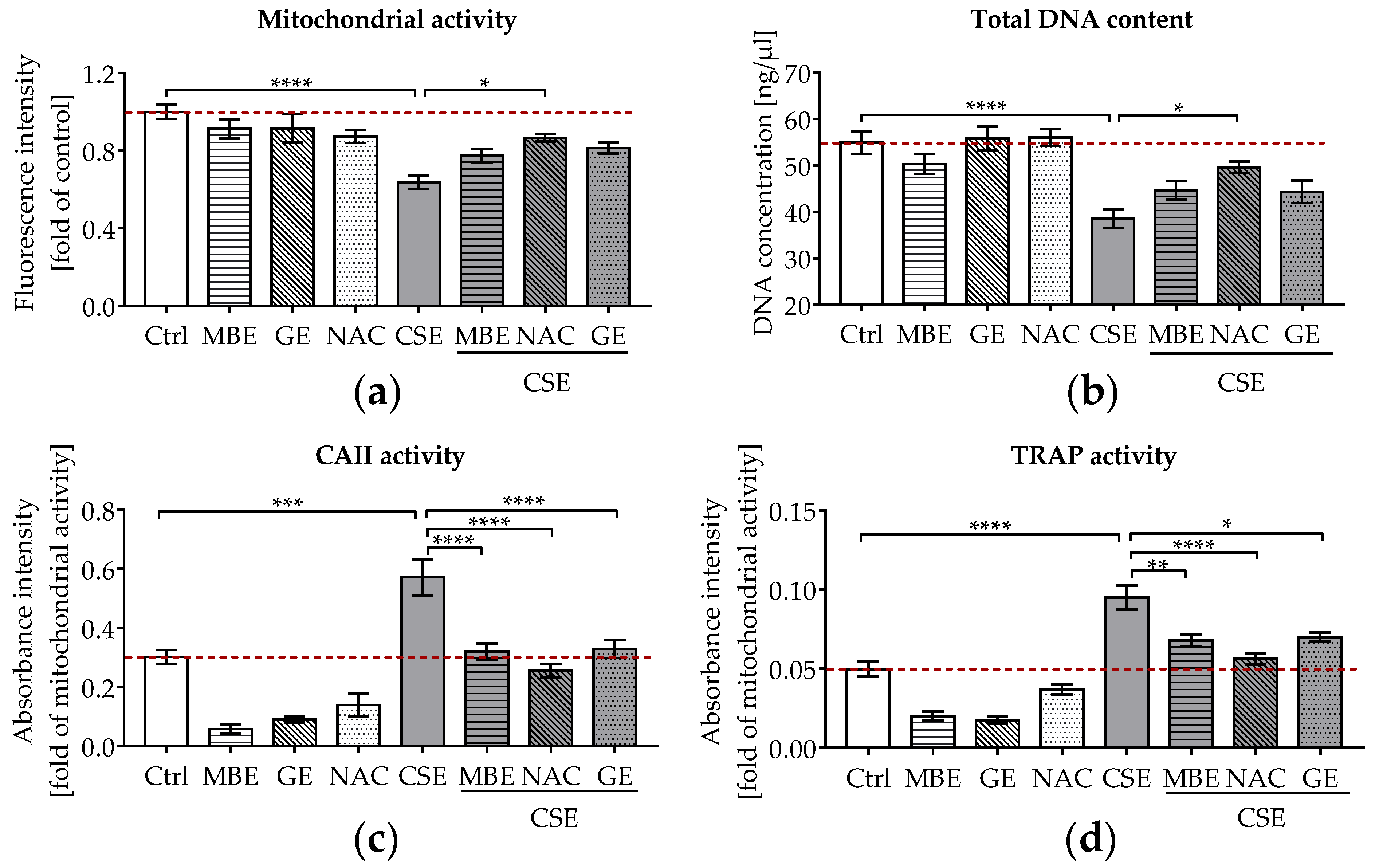 Antioxidants 11 02460 g001