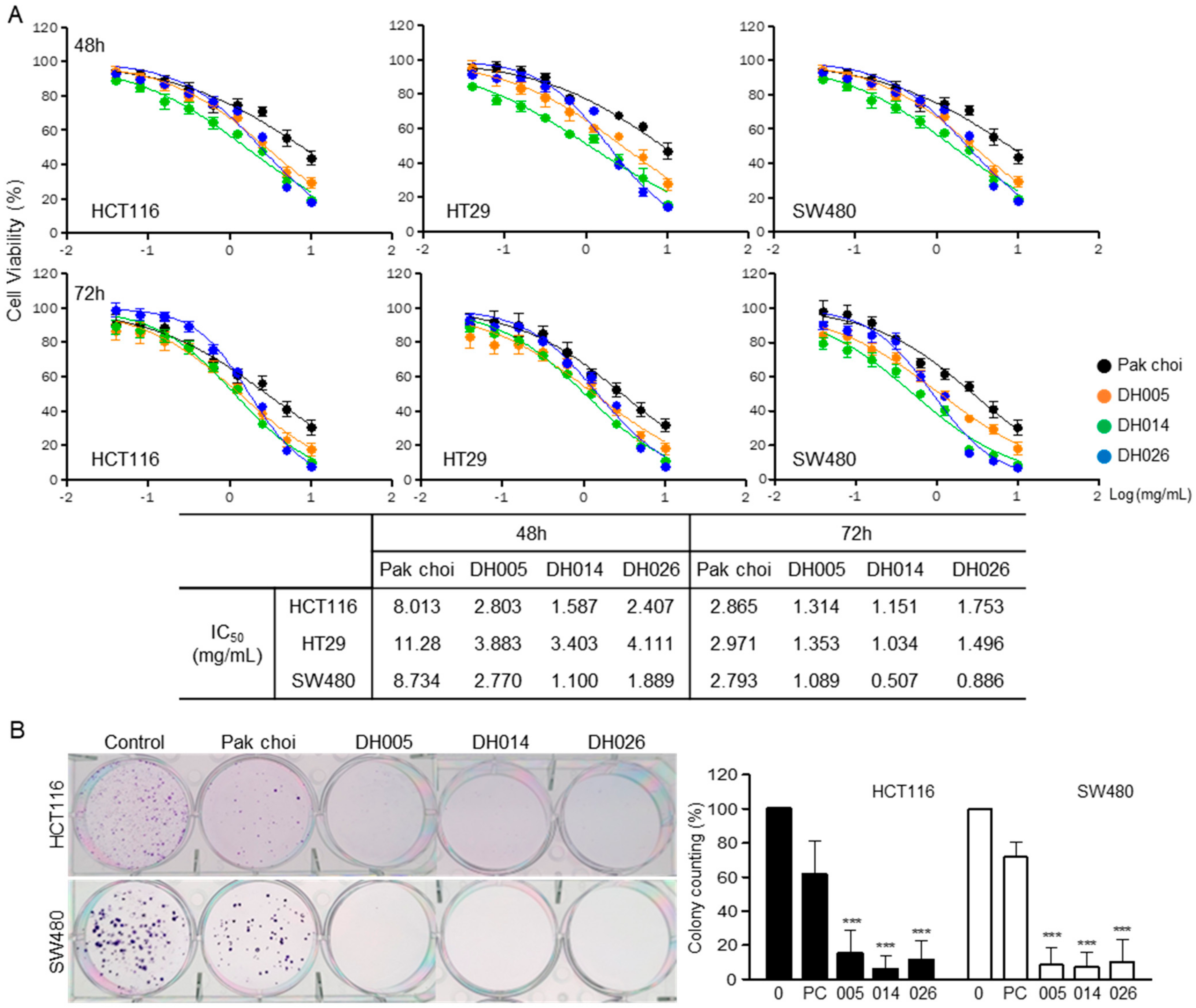 Antioxidants 11 02463 g001
