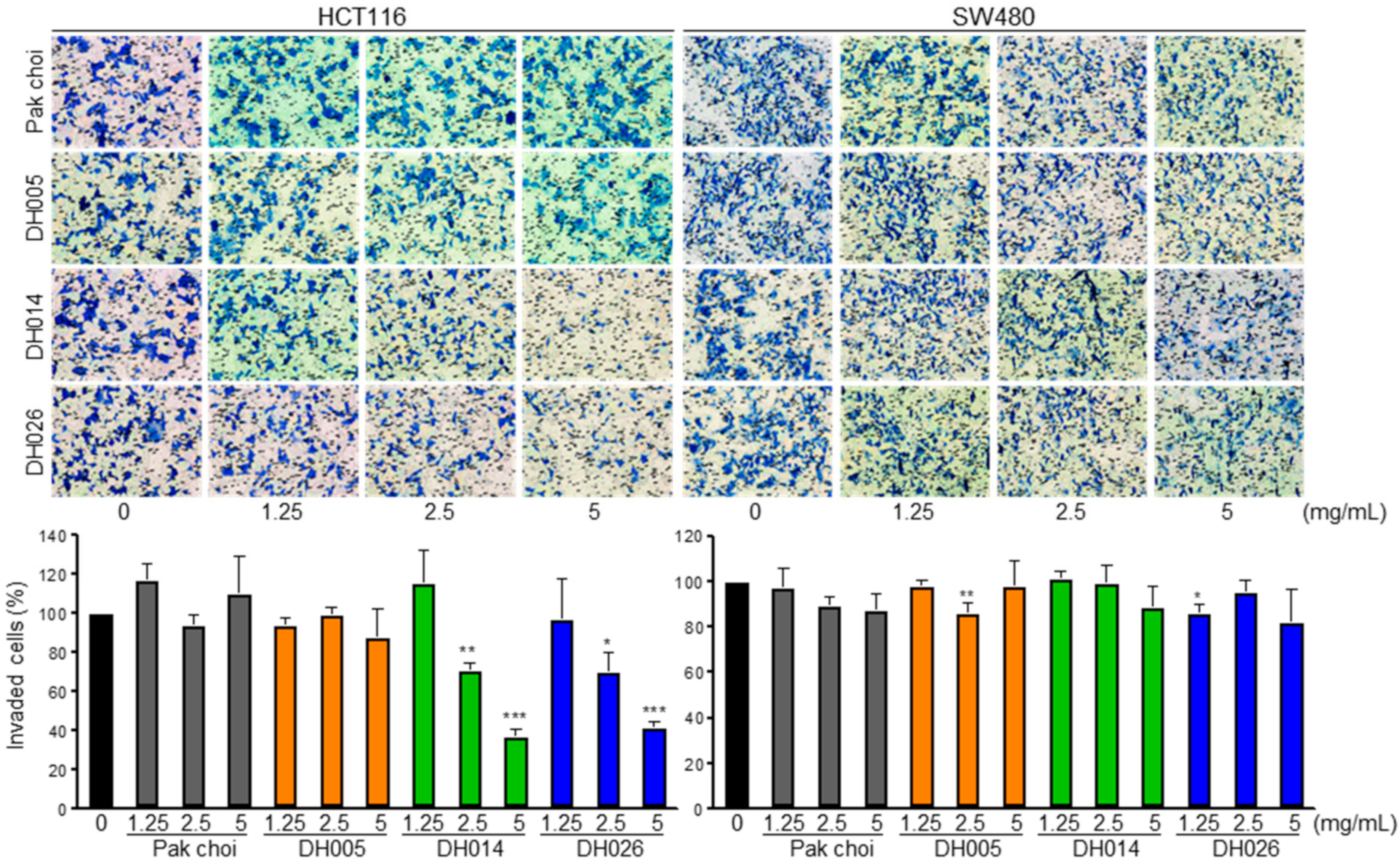 Antioxidants 11 02463 g002
