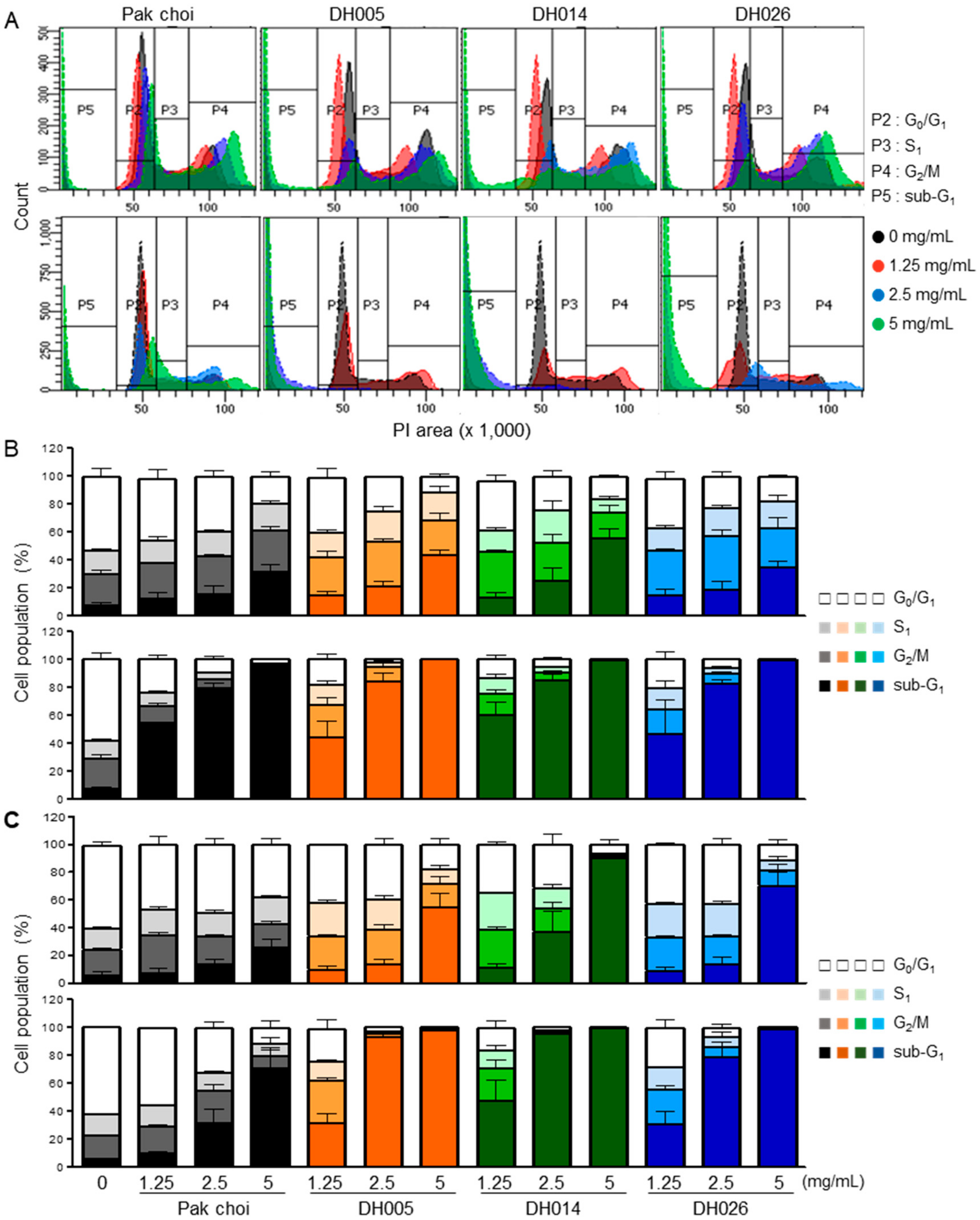 Antioxidants 11 02463 g003