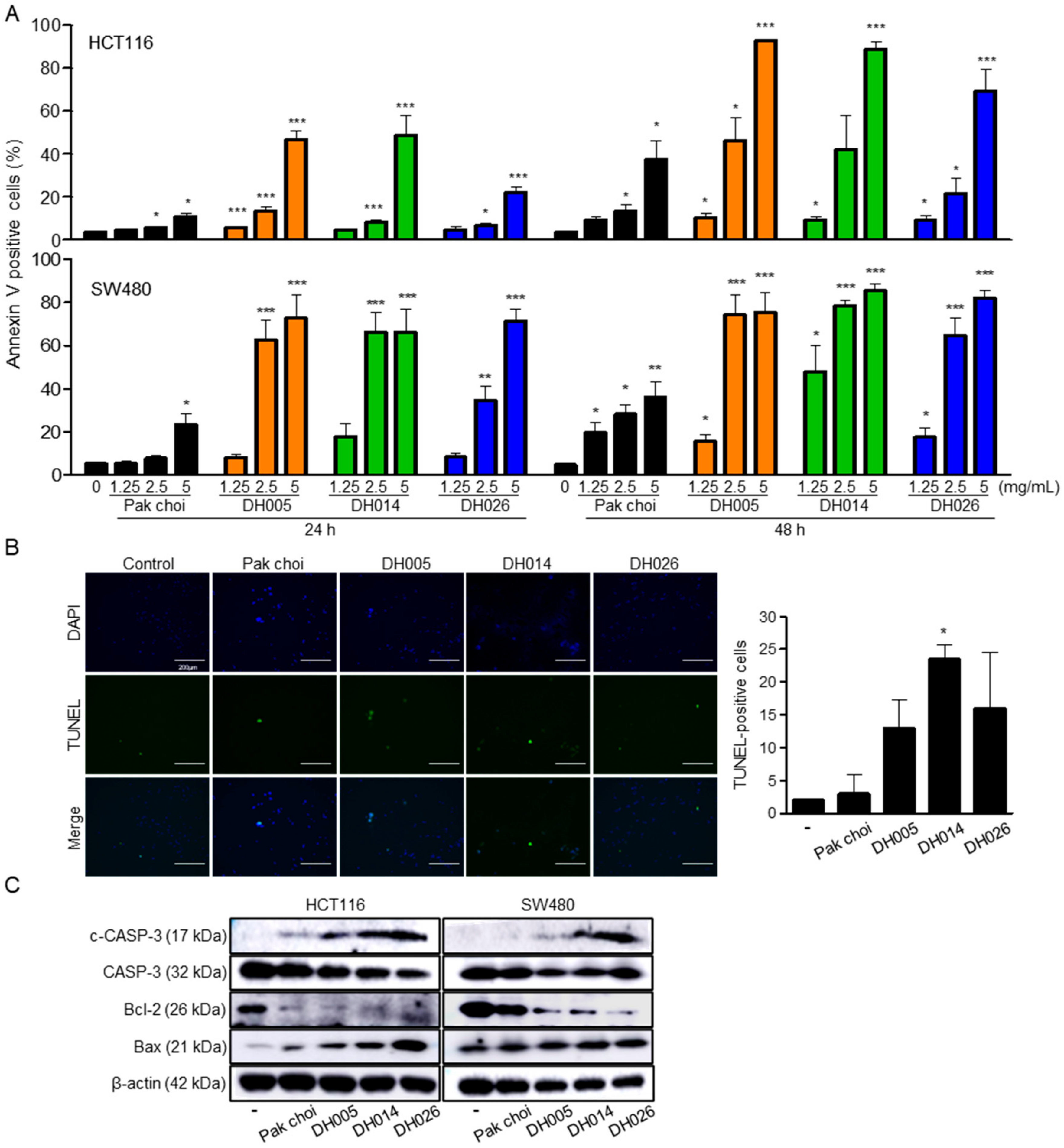 Antioxidants 11 02463 g004