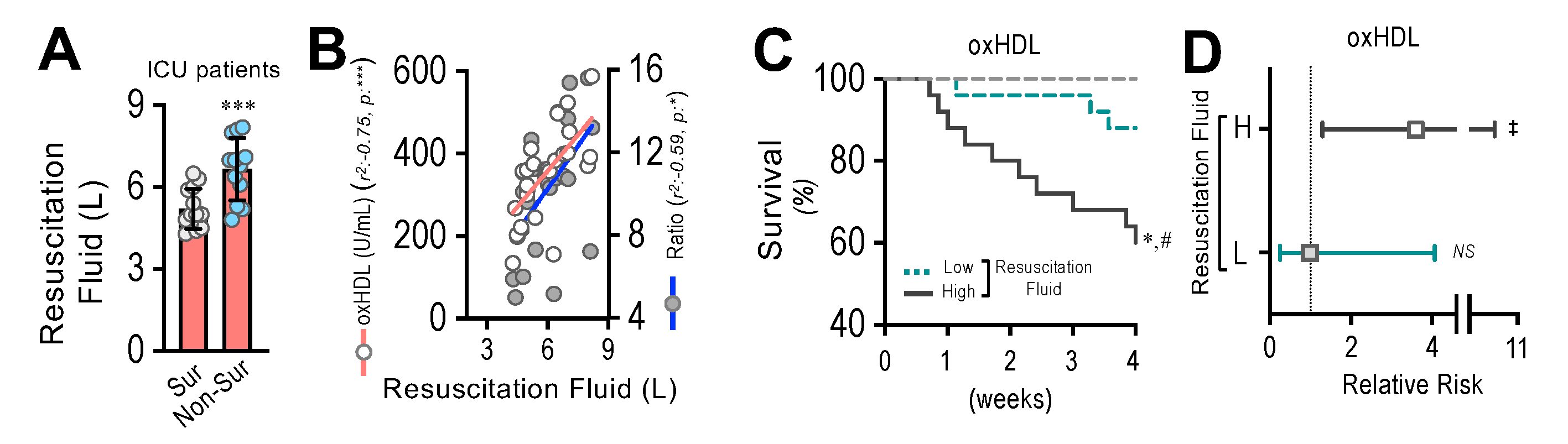 Antioxidants 11 02469 g009