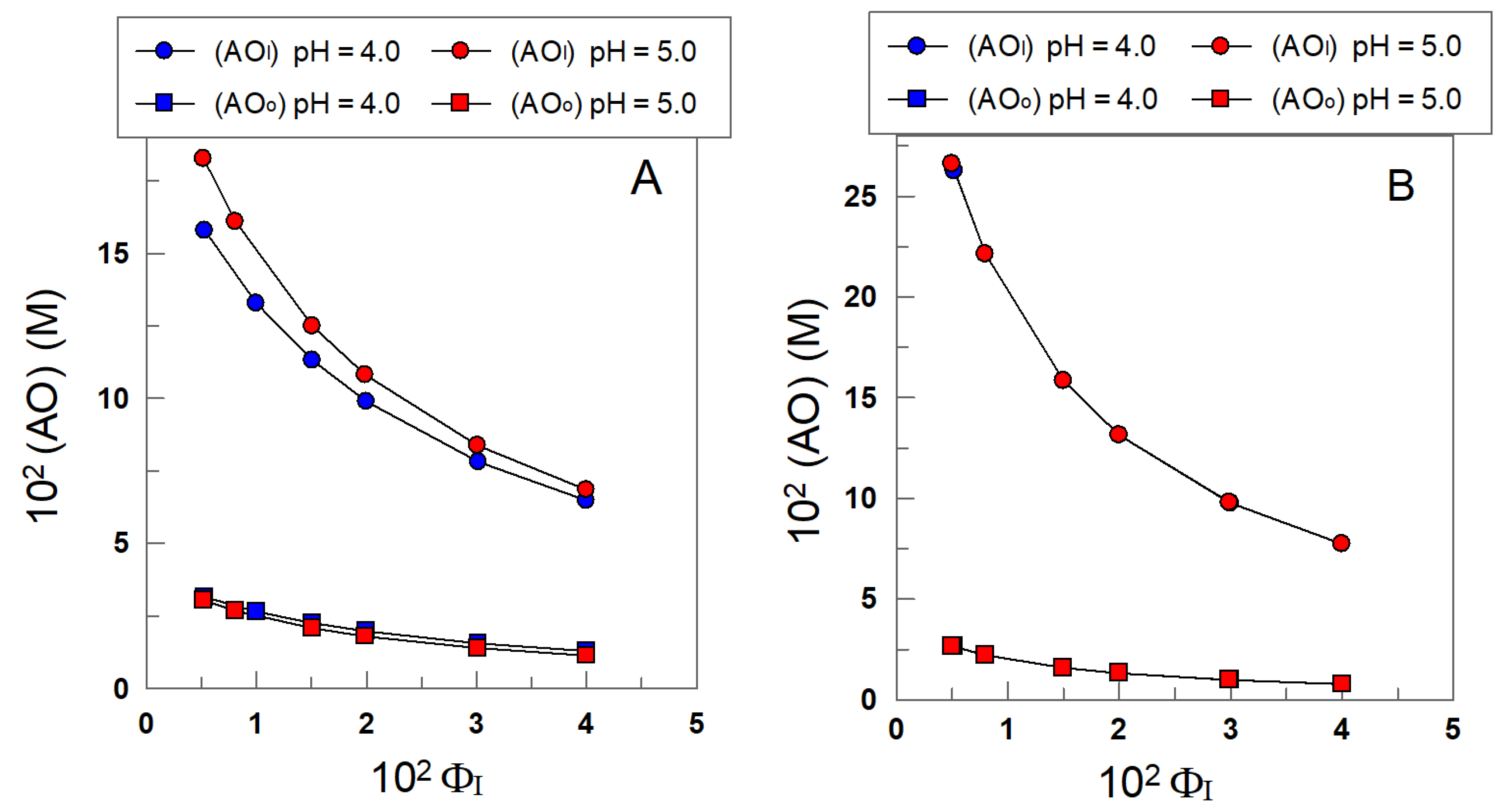 Antioxidants 11 02477 g006a