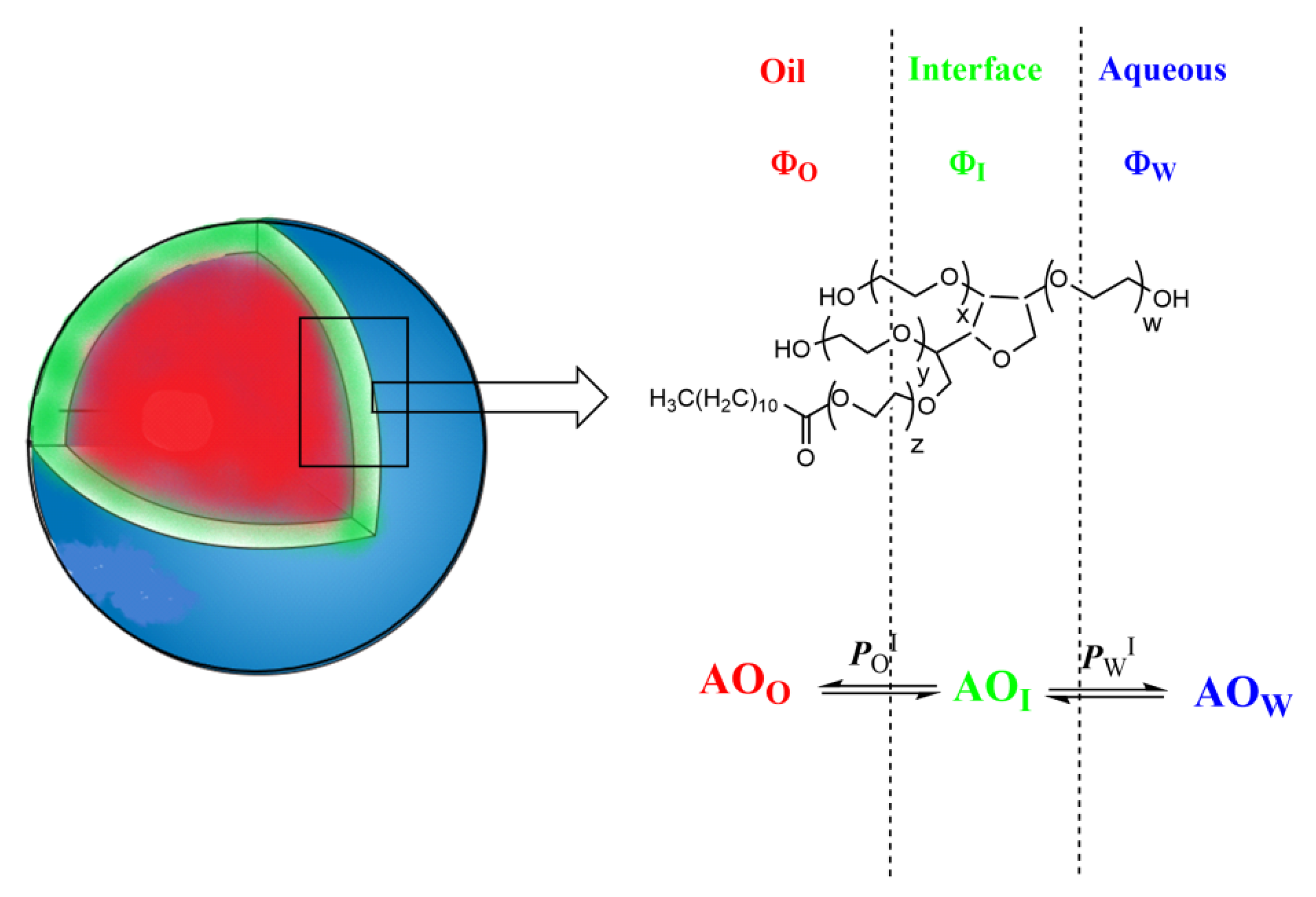 Antioxidants 11 02477 sch001