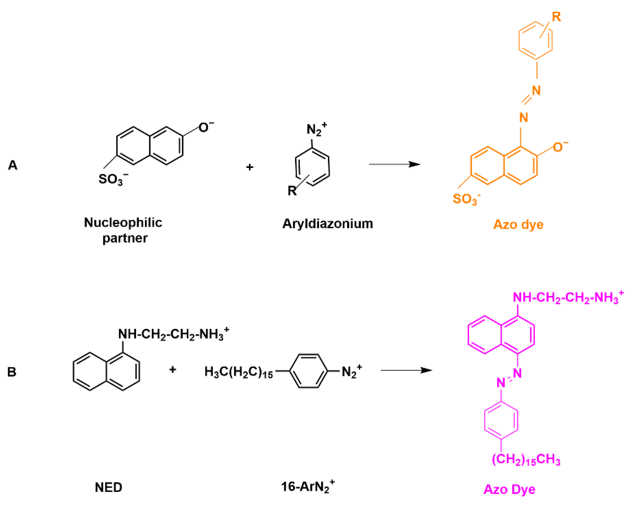 Antioxidants 11 02477 sch004