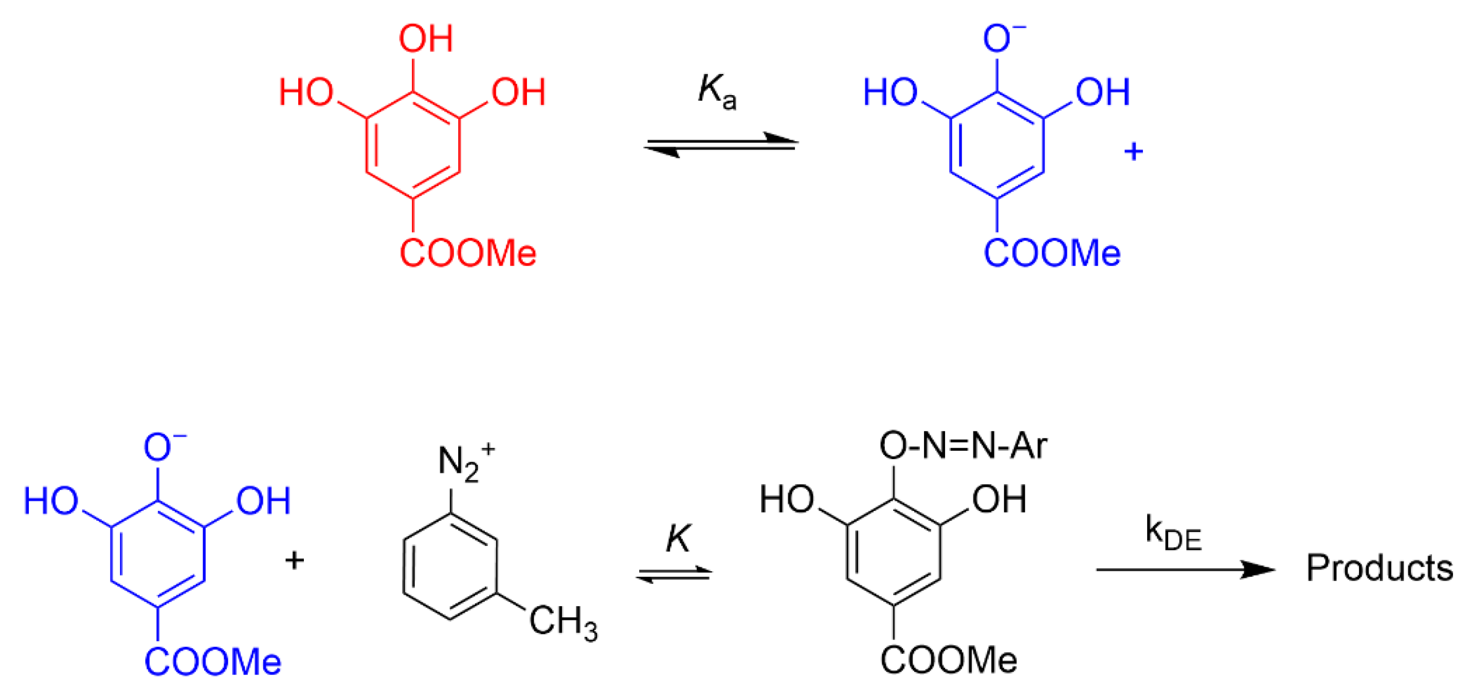 Antioxidants 11 02477 sch005