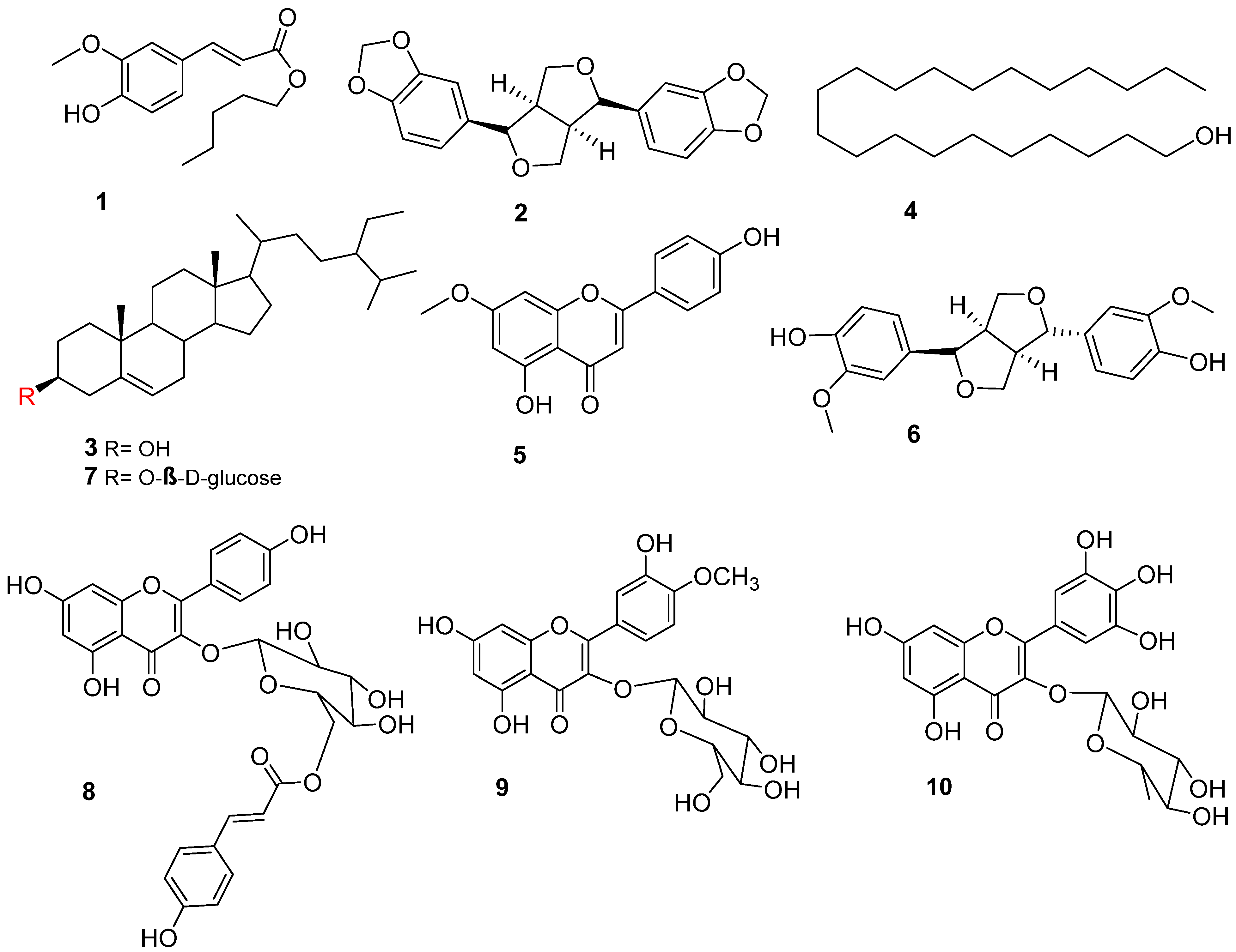 Antioxidants 11 02482 g001 Antioxidants 11 02482 g001