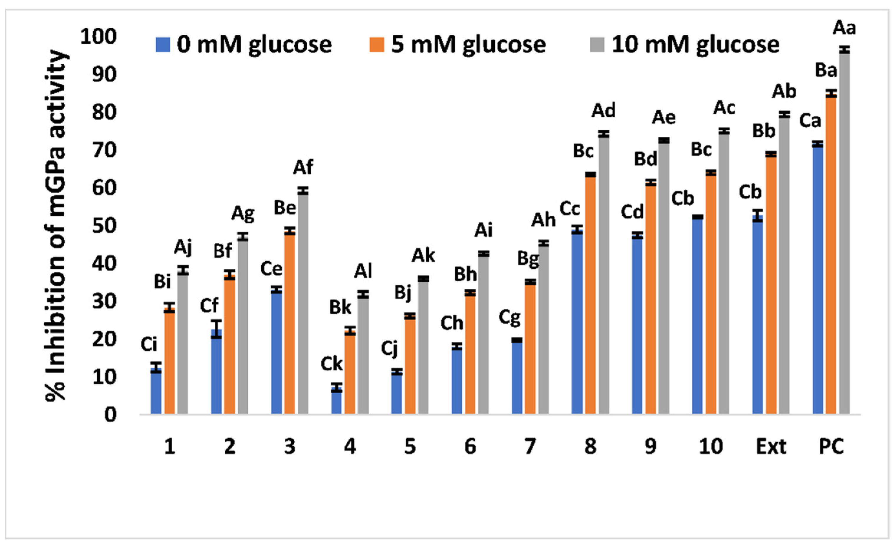 Antioxidants 11 02482 g006 Antioxidants 11 02482 g006