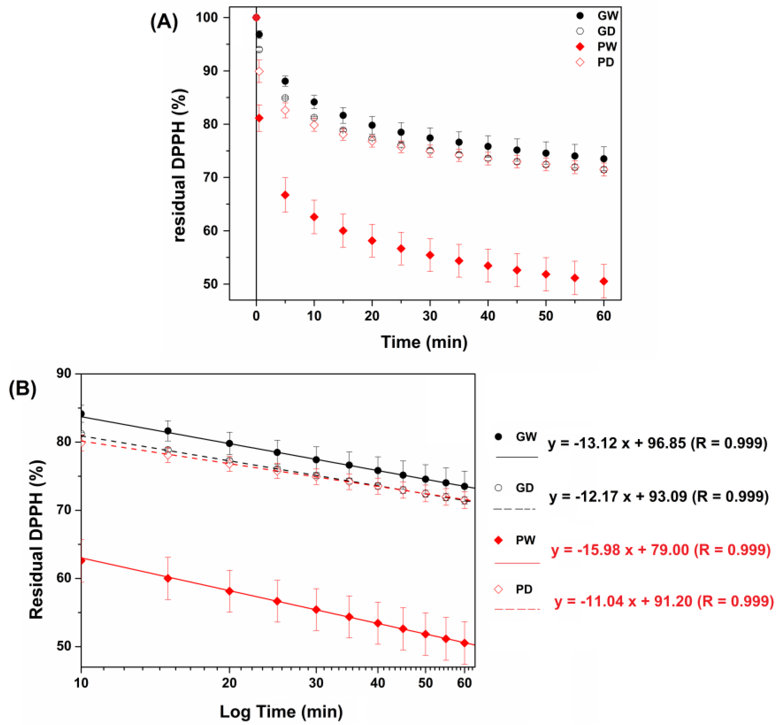 Antioxidants 11 02493 g001