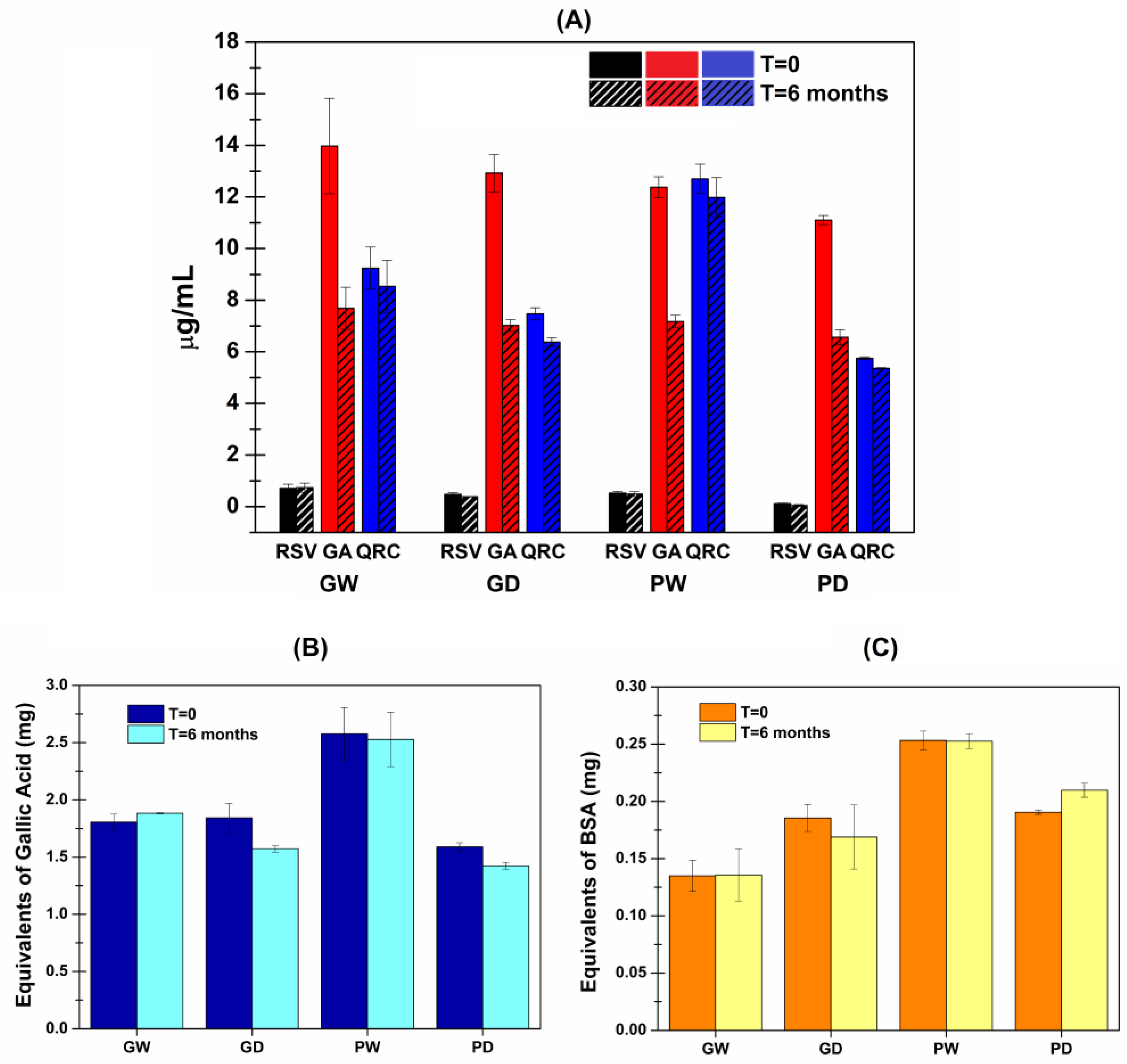 Antioxidants 11 02493 g006
