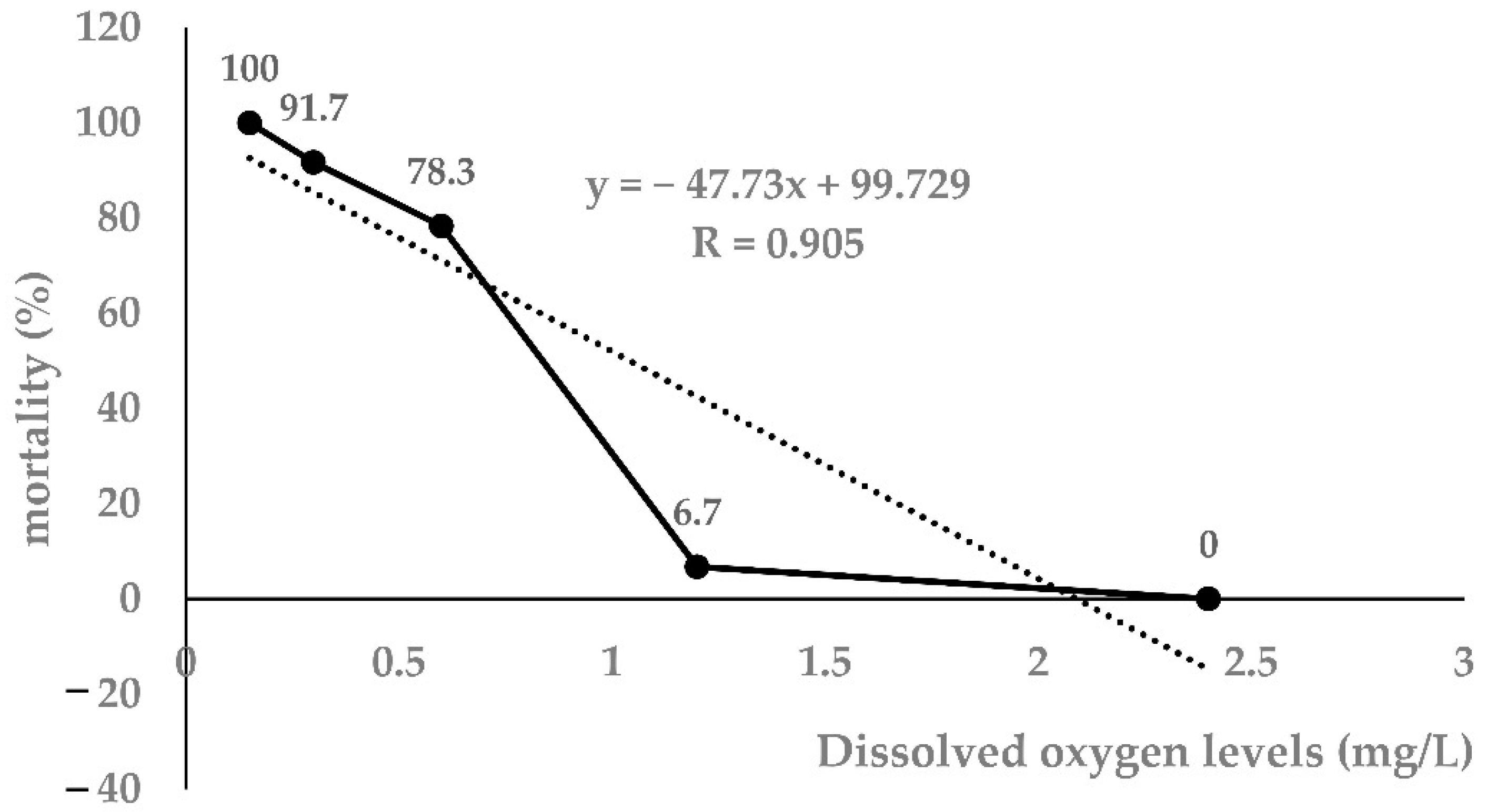 Antioxidants 12 00001 g001