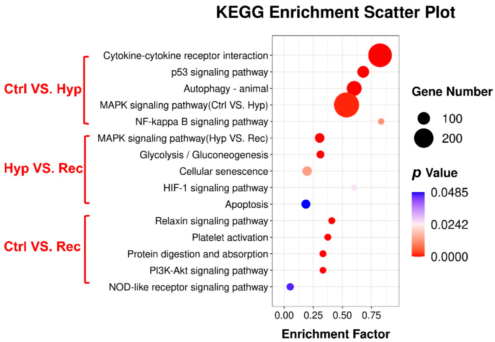 Antioxidants 12 00001 g006