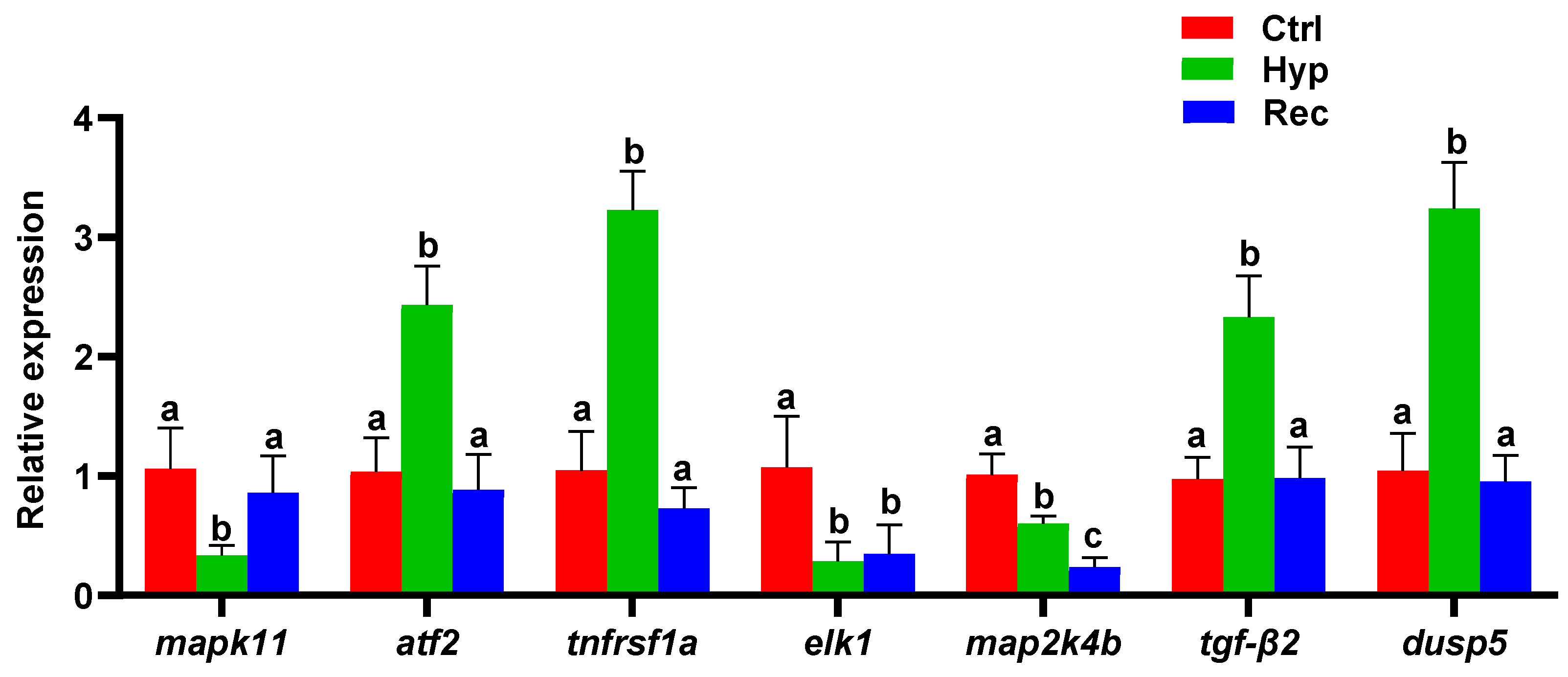 Antioxidants 12 00001 g007