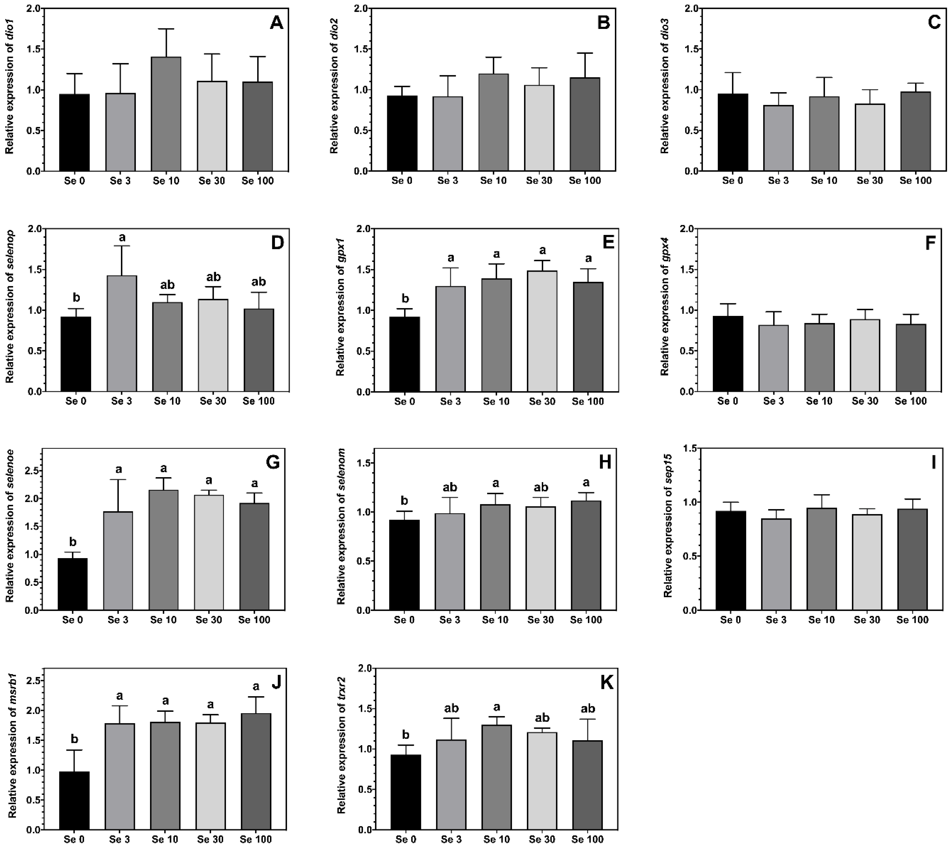 Antioxidants 12 00026 g002 Antioxidants 12 00026 g002