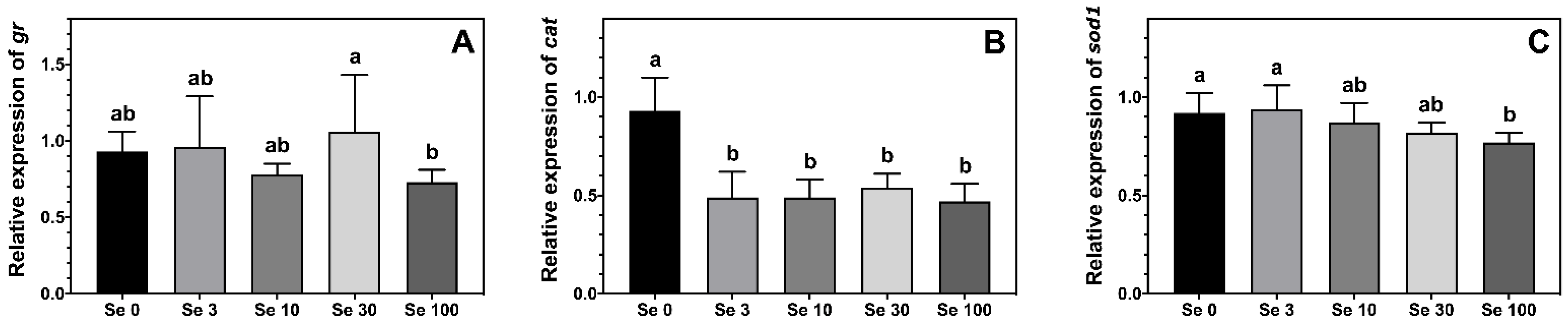 Antioxidants 12 00026 g003 Antioxidants 12 00026 g003