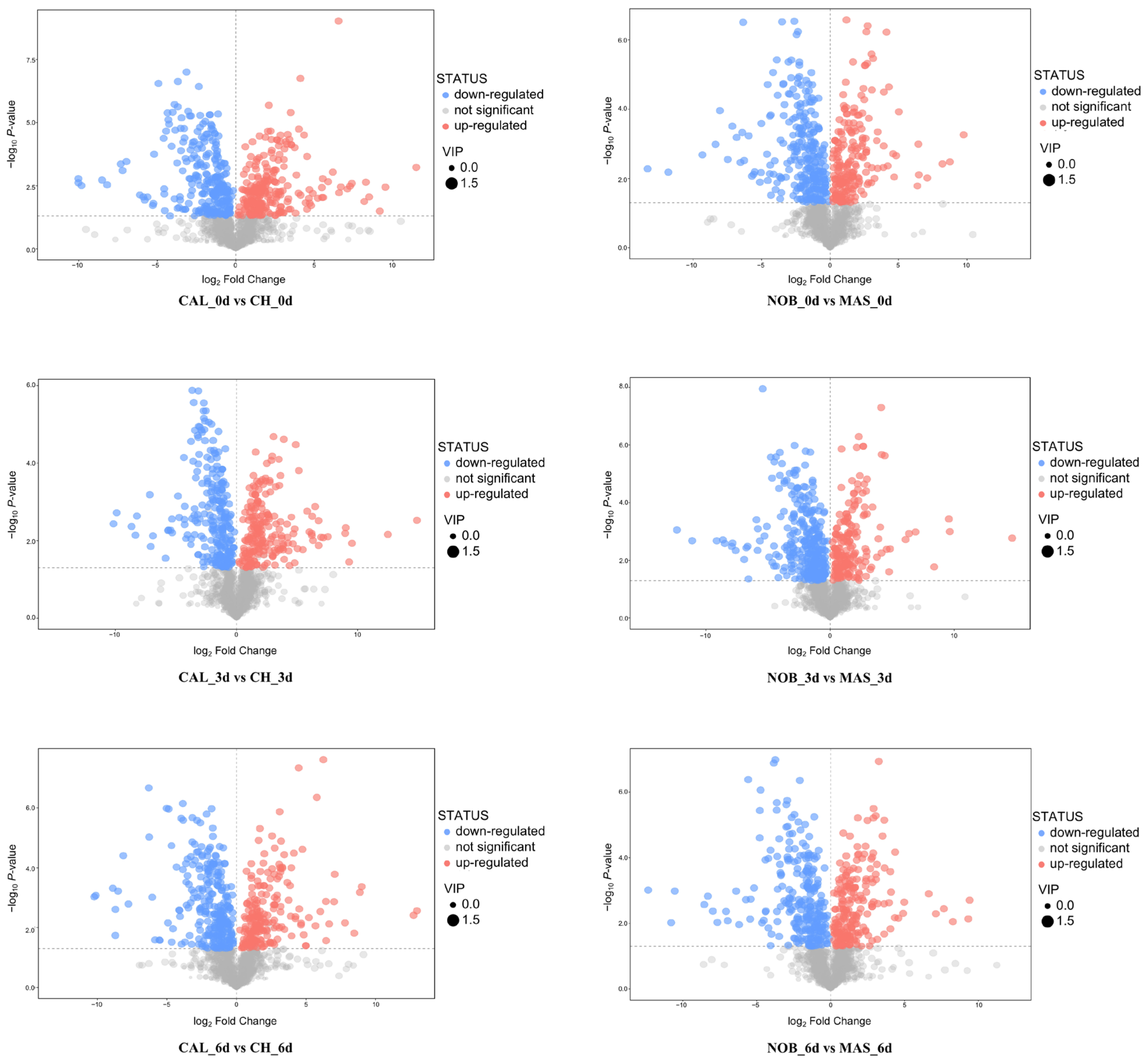 Antioxidants 12 00055 g003