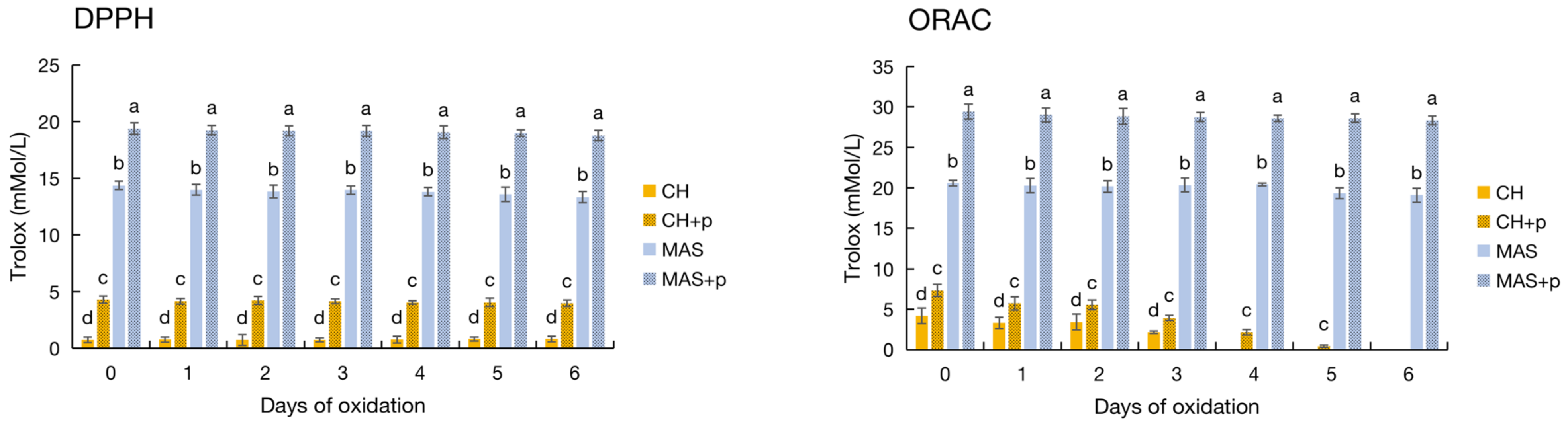 Antioxidants 12 00055 g006