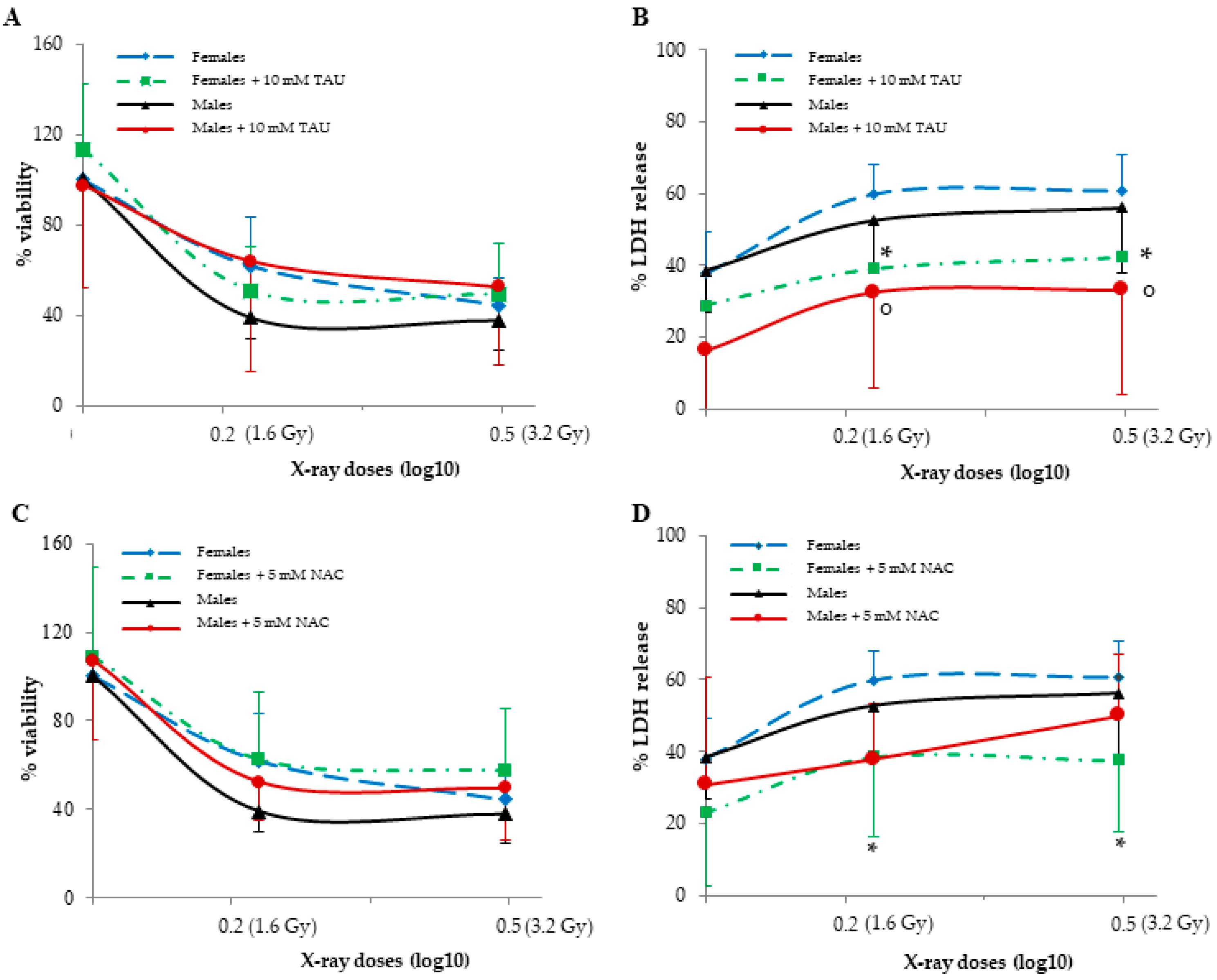 Antioxidants 12 00077 g001