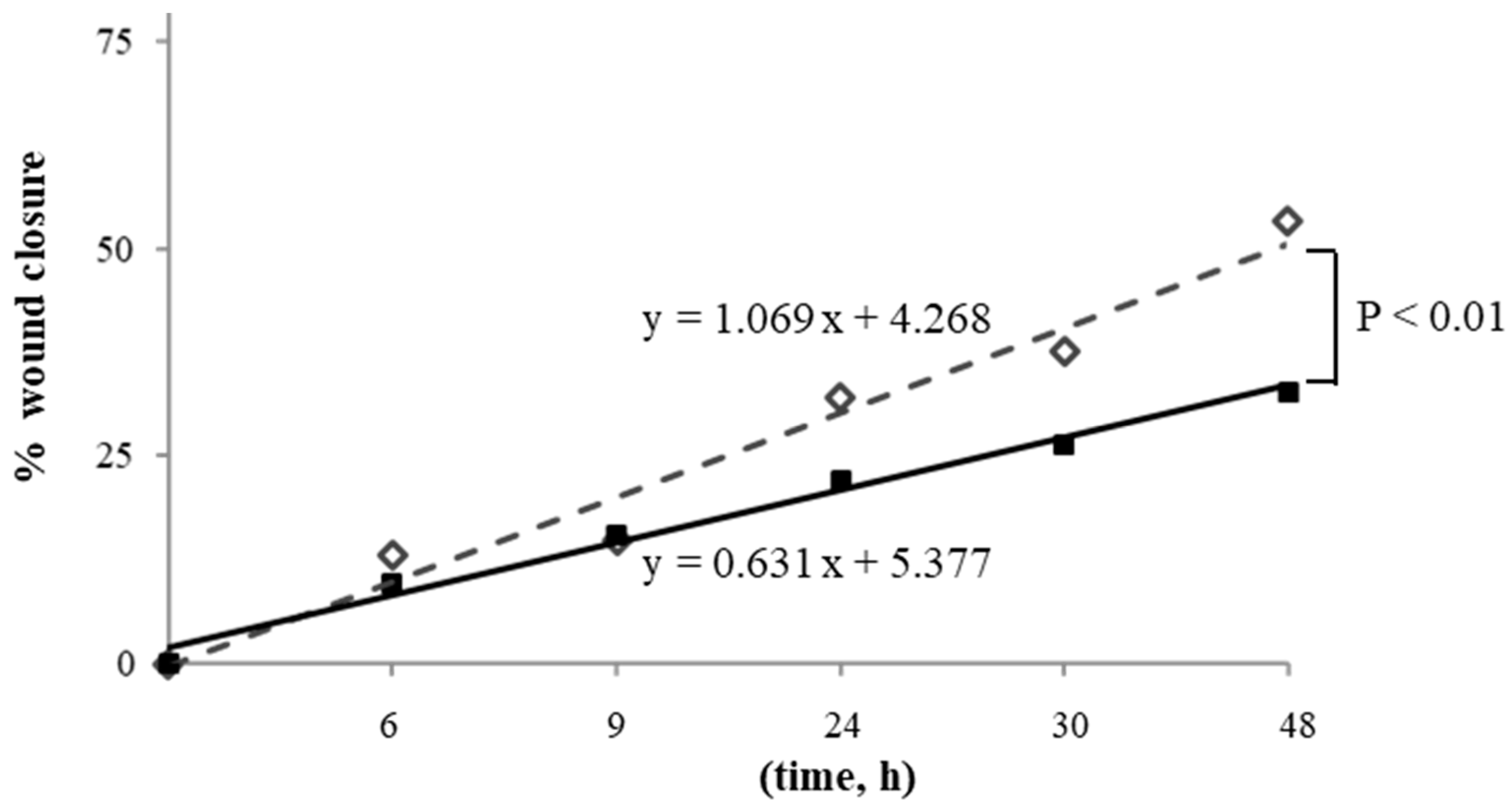 Antioxidants 12 00077 g002