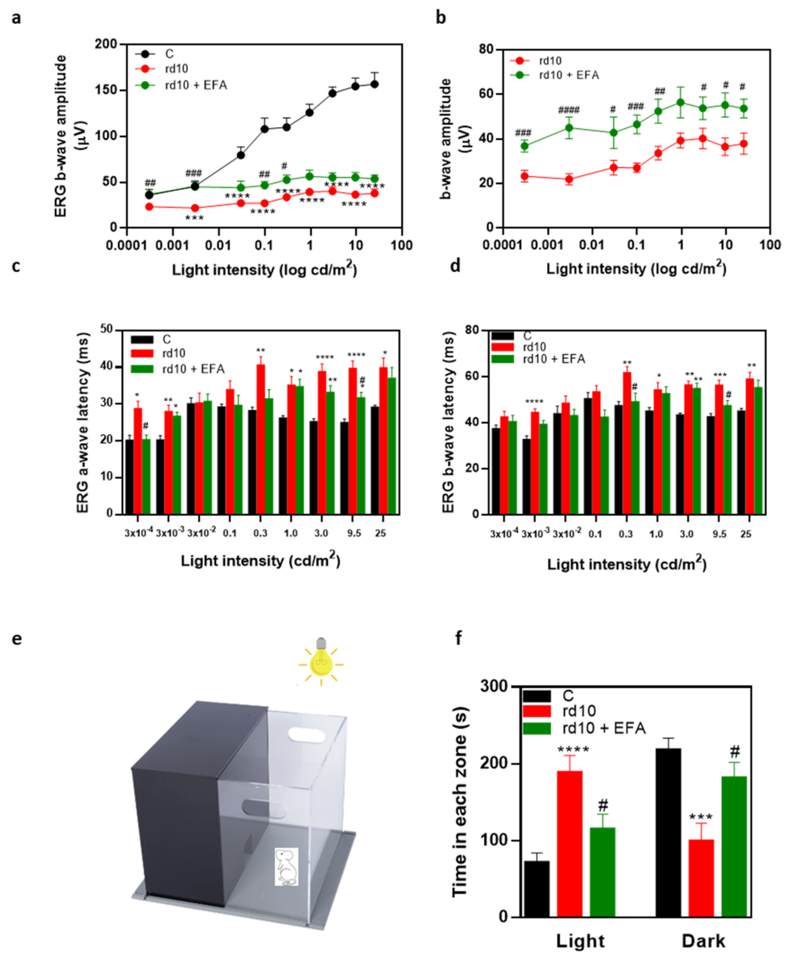 Antioxidants 12 00098 g005 Antioxidants 12 00098 g005
