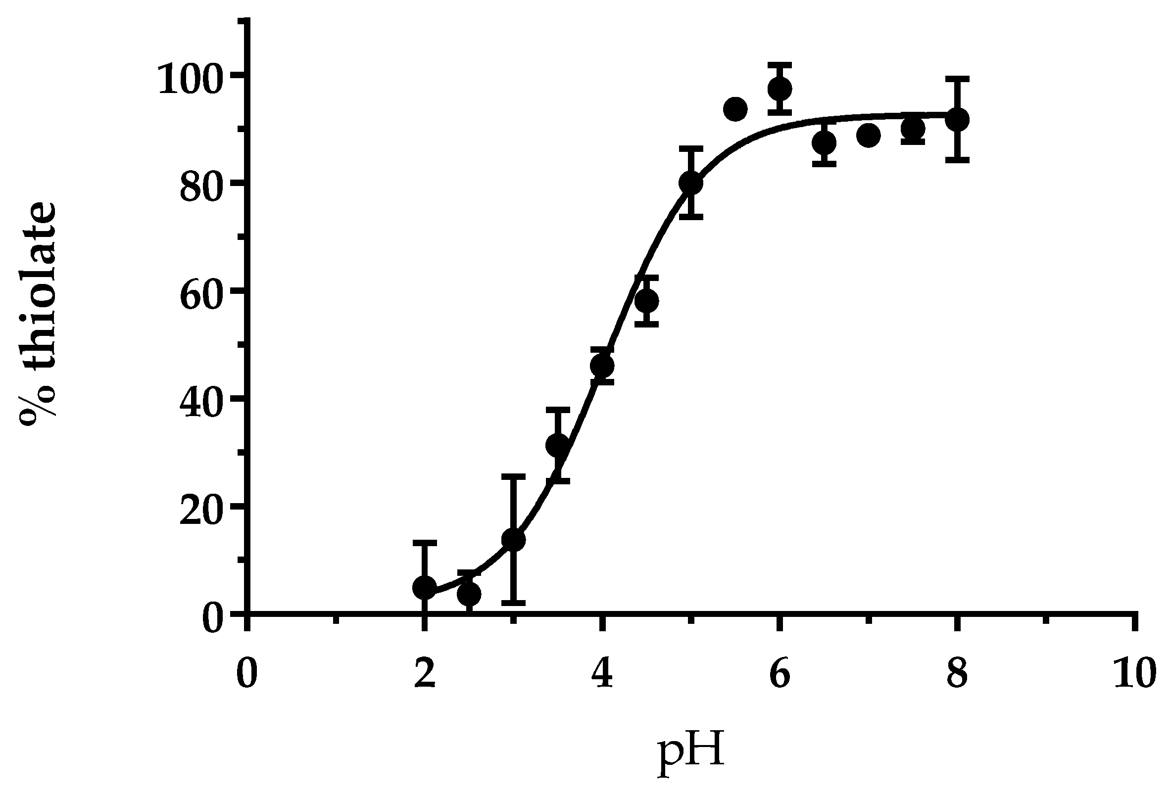 Antioxidants 12 00102 g001 Antioxidants 12 00102 g001