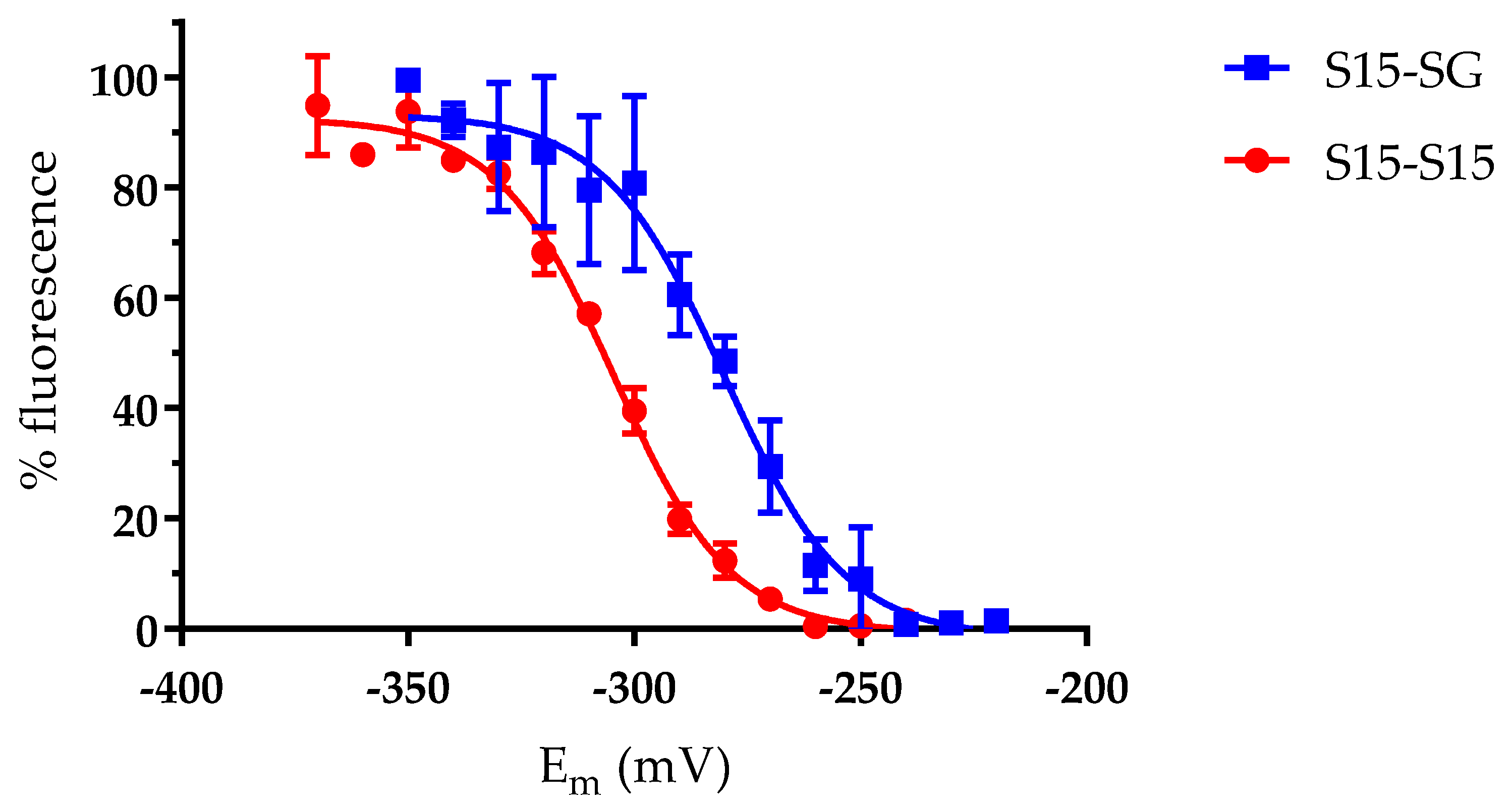Antioxidants 12 00102 g003 Antioxidants 12 00102 g003
