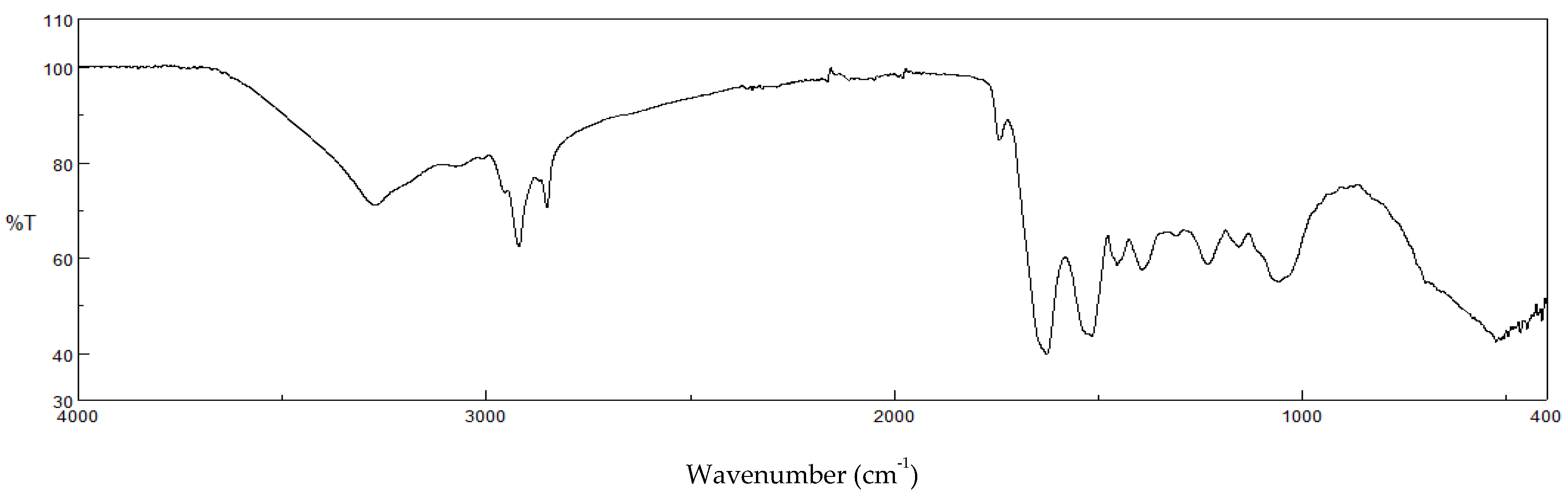 Antioxidants 12 00112 g002