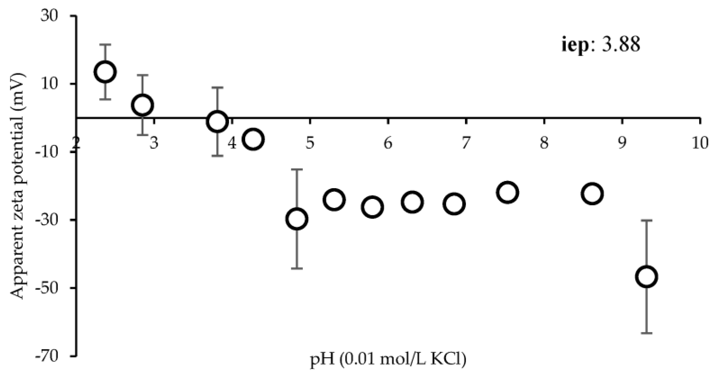 Antioxidants 12 00112 g004
