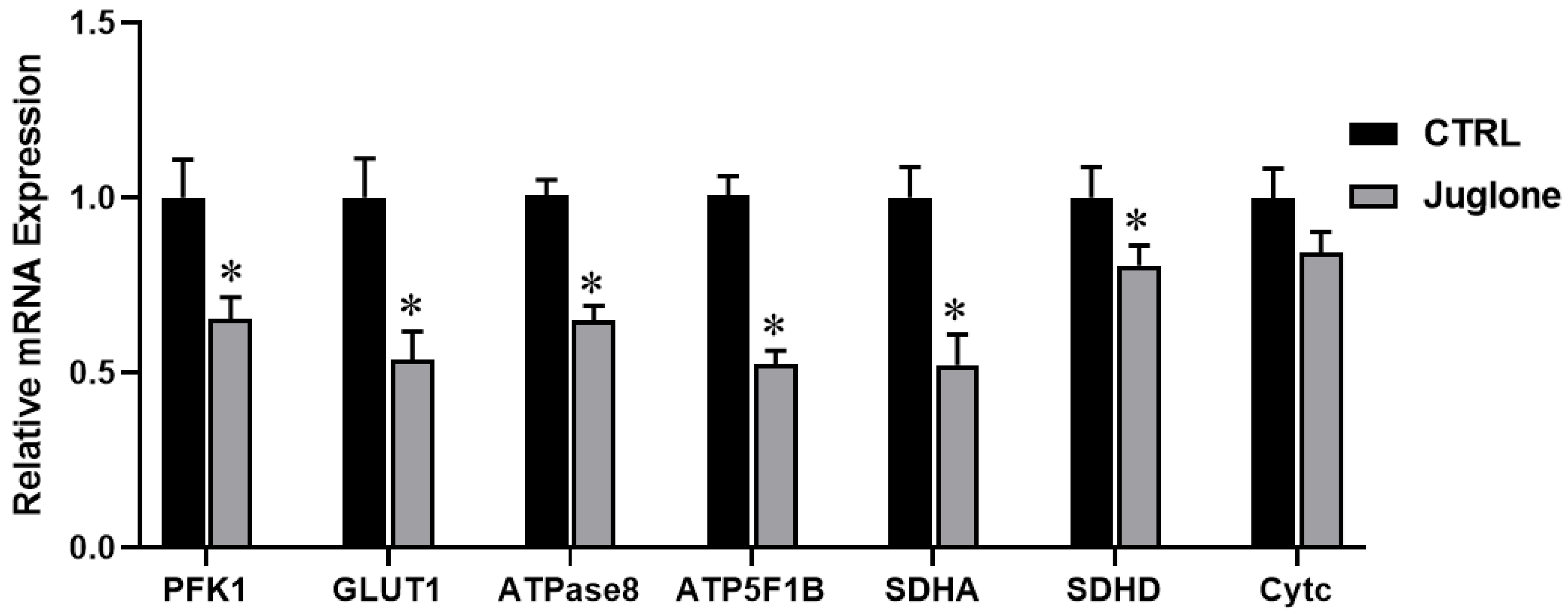 Antioxidants 12 00114 g005 Antioxidants 12 00114 g005