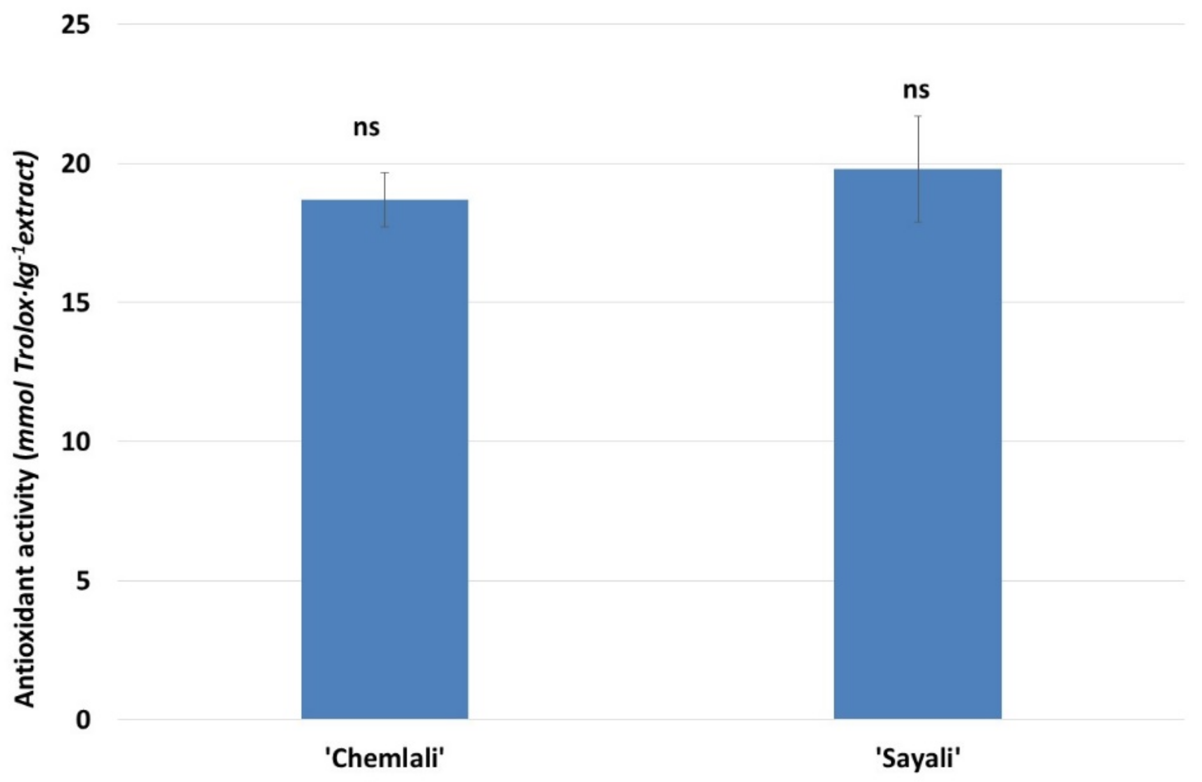 Antioxidants 12 00117 g002