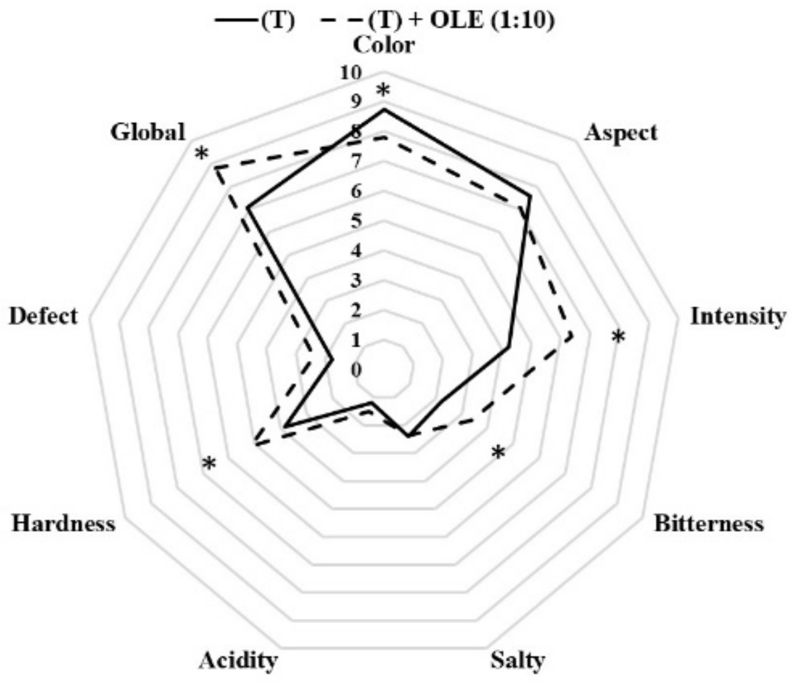 Antioxidants 12 00117 g003