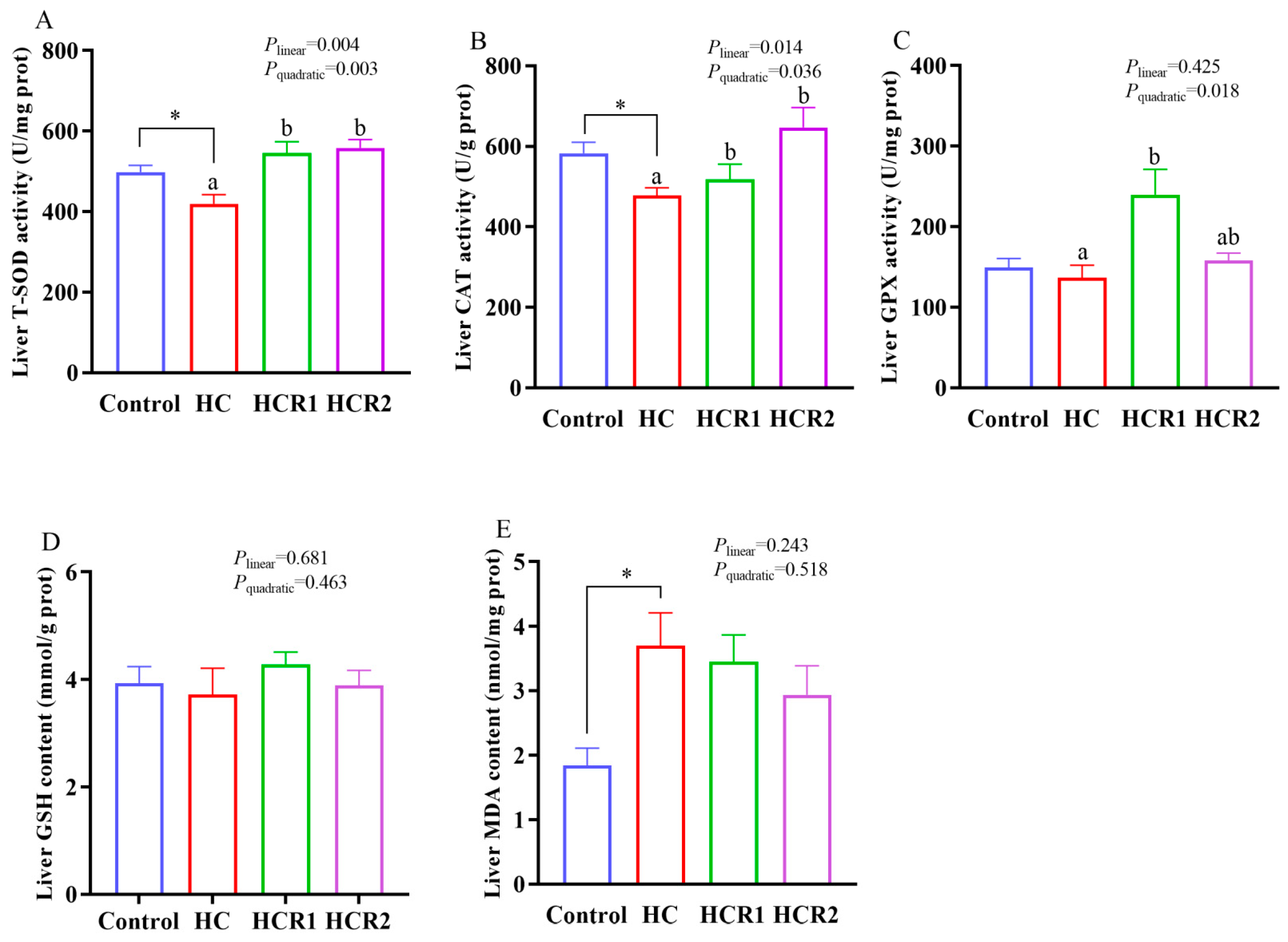 Antioxidants 12 00121 g001