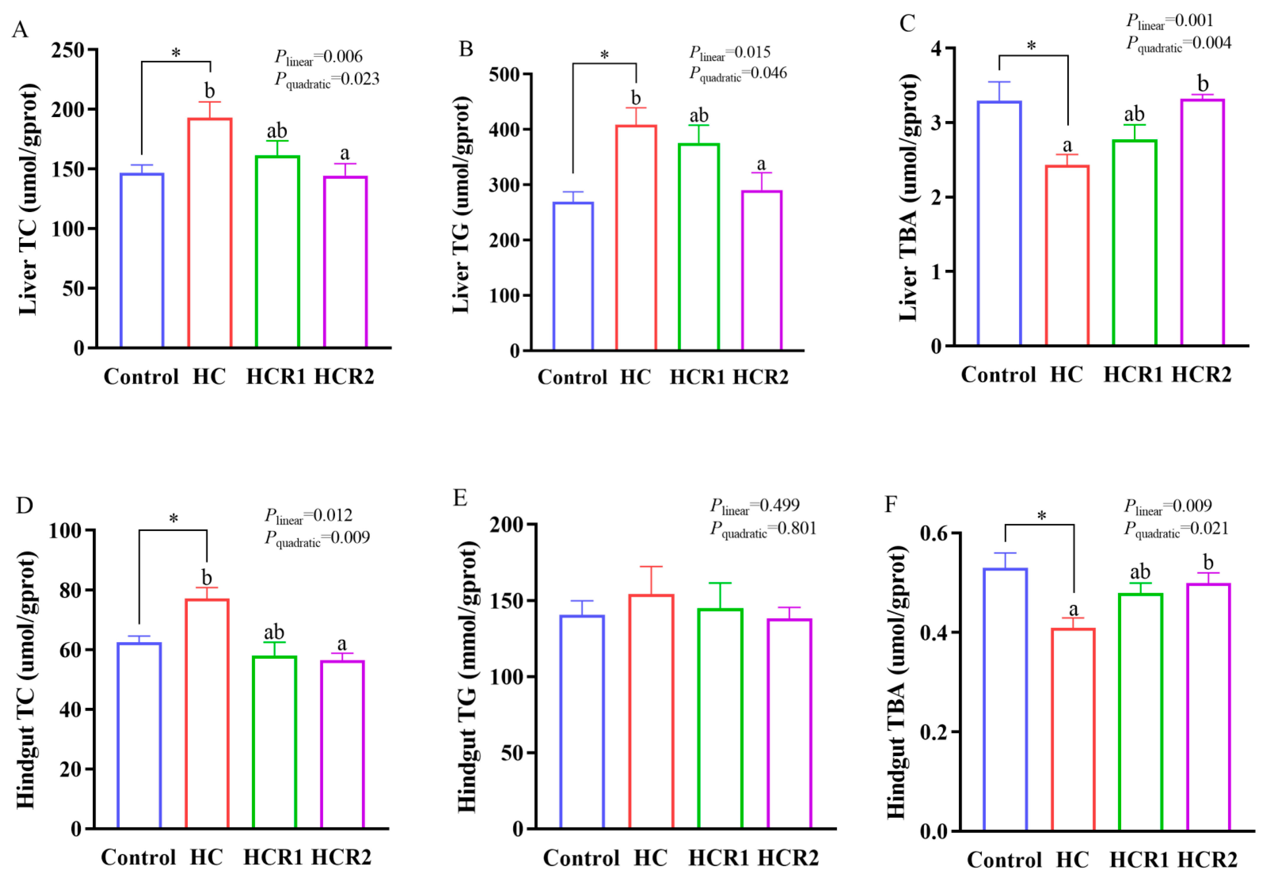 Antioxidants 12 00121 g003