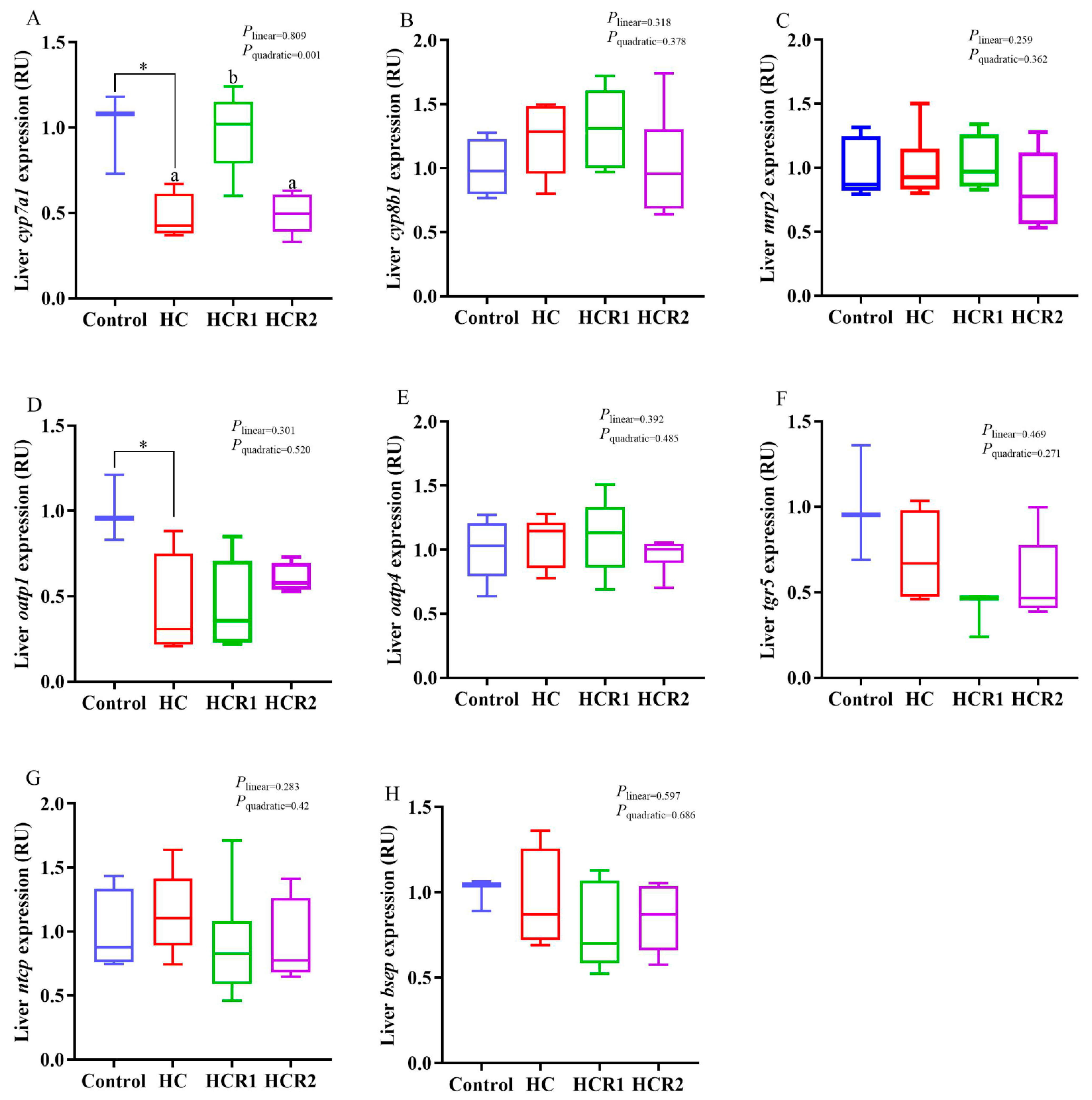 Antioxidants 12 00121 g006