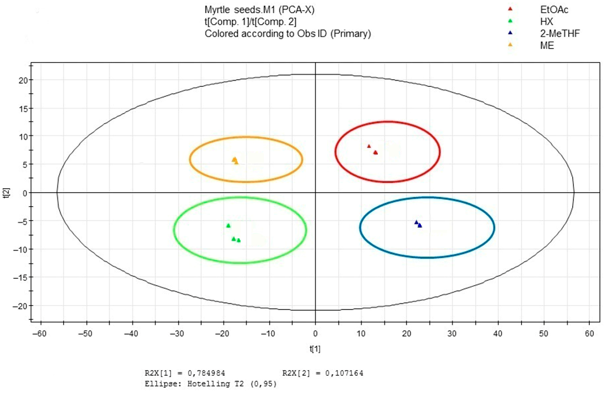 Antioxidants 12 00154 g003