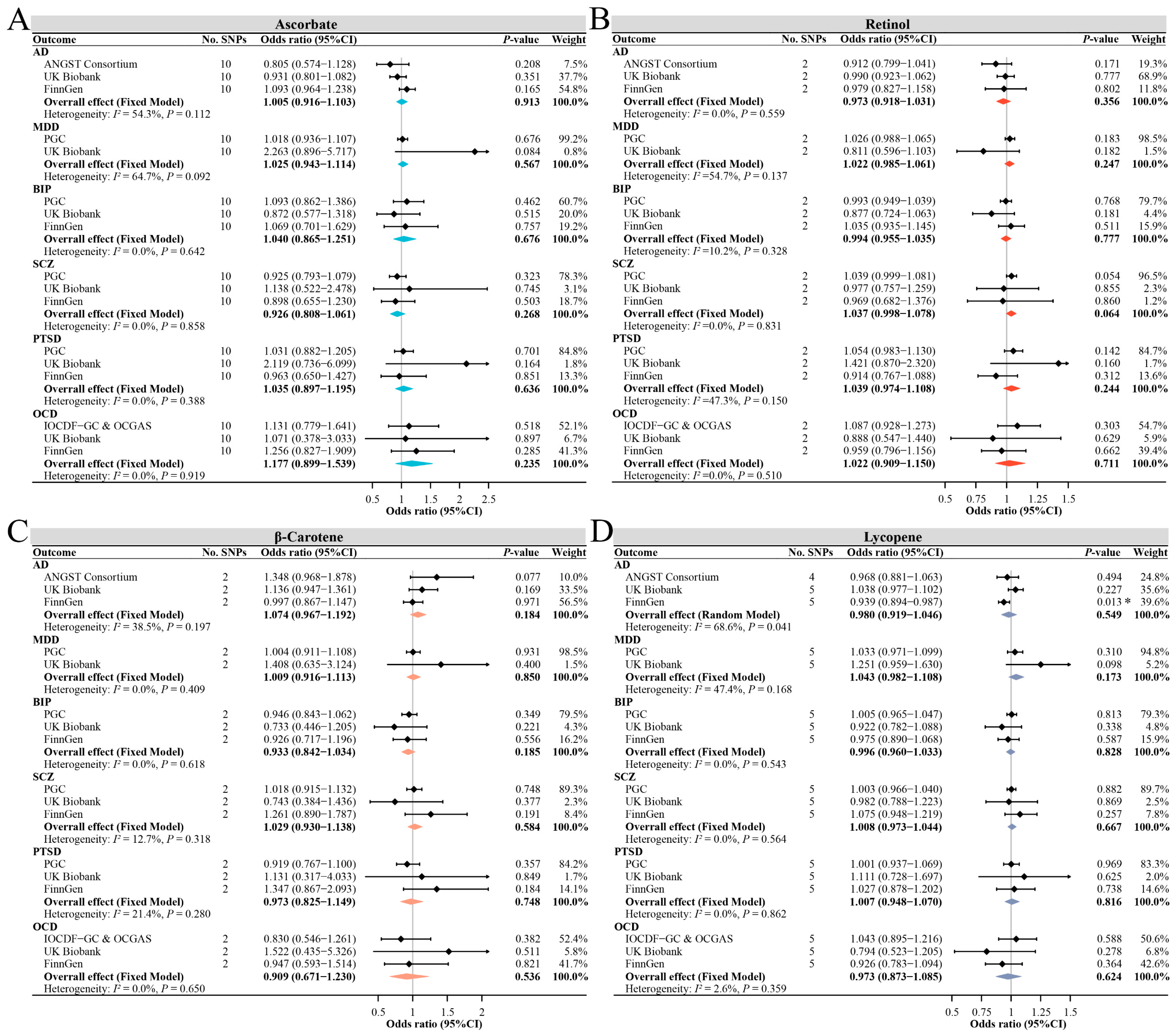 Antioxidants 12 00162 g002 Antioxidants 12 00162 g002