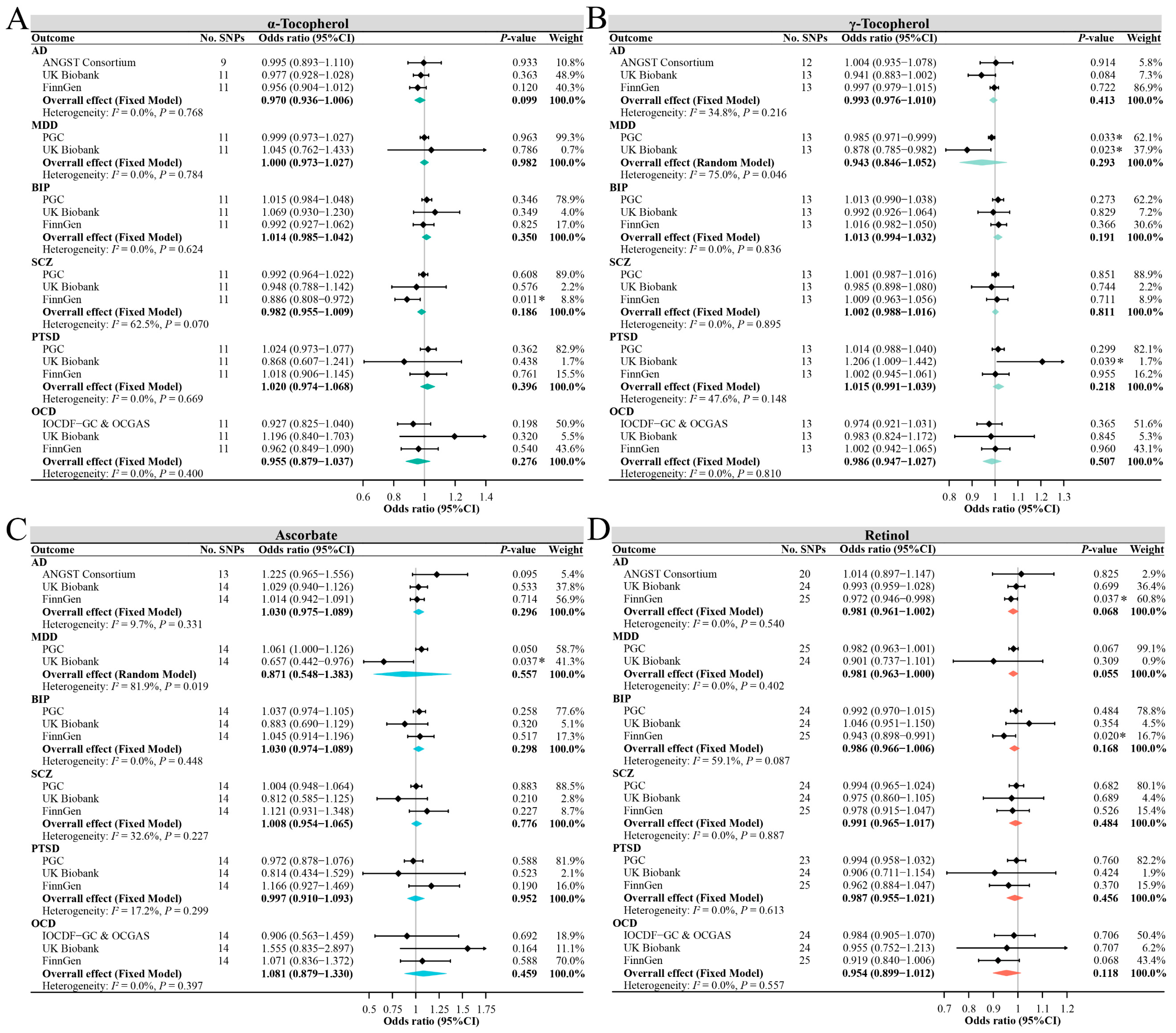 Antioxidants 12 00162 g003 Antioxidants 12 00162 g003